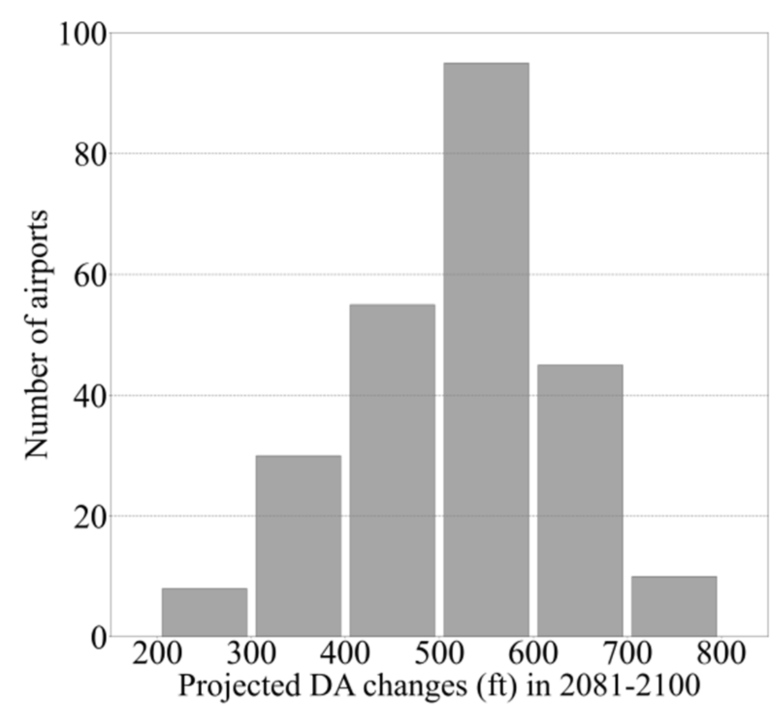 Preprints 83796 g002