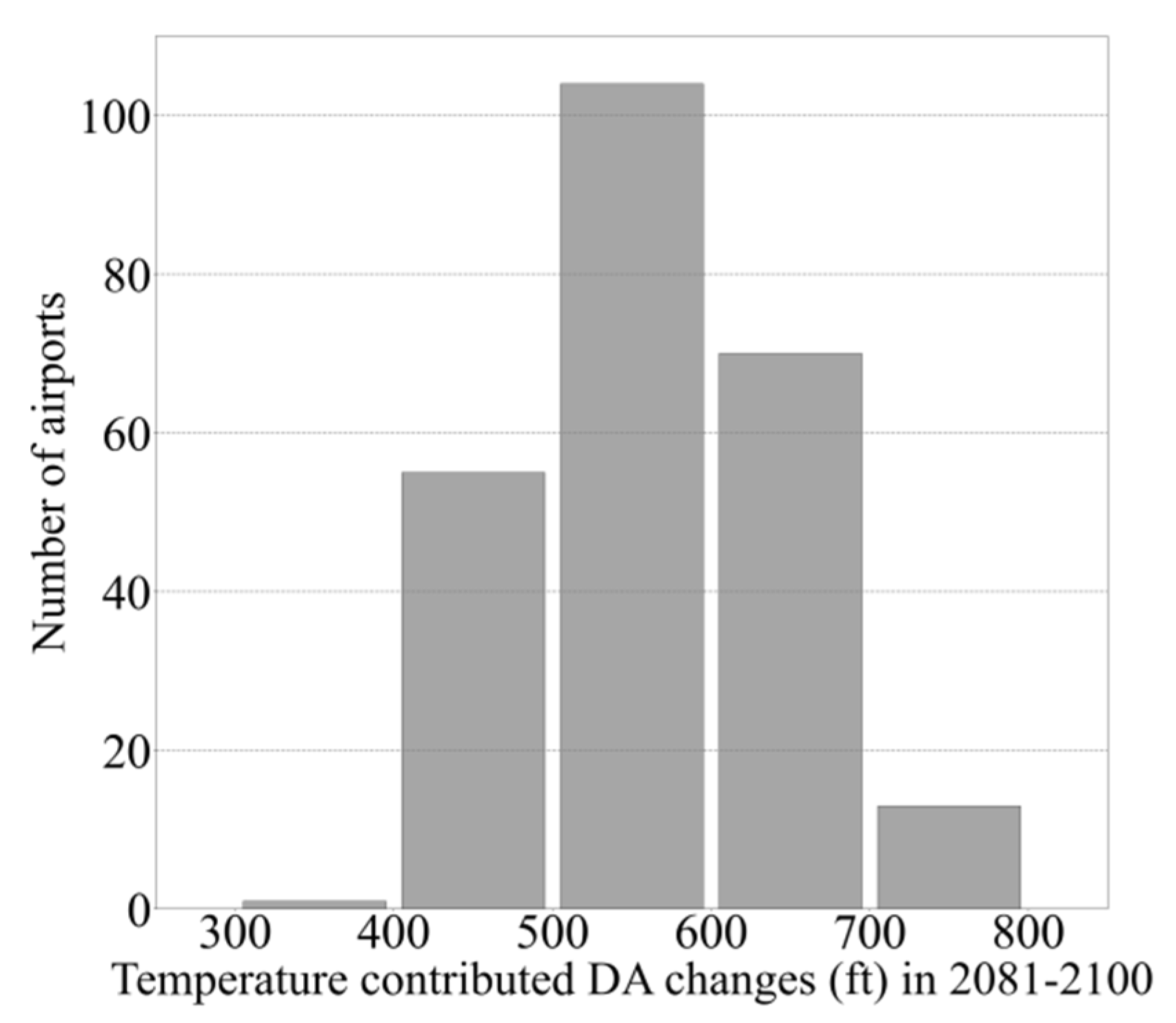 Preprints 83796 g004