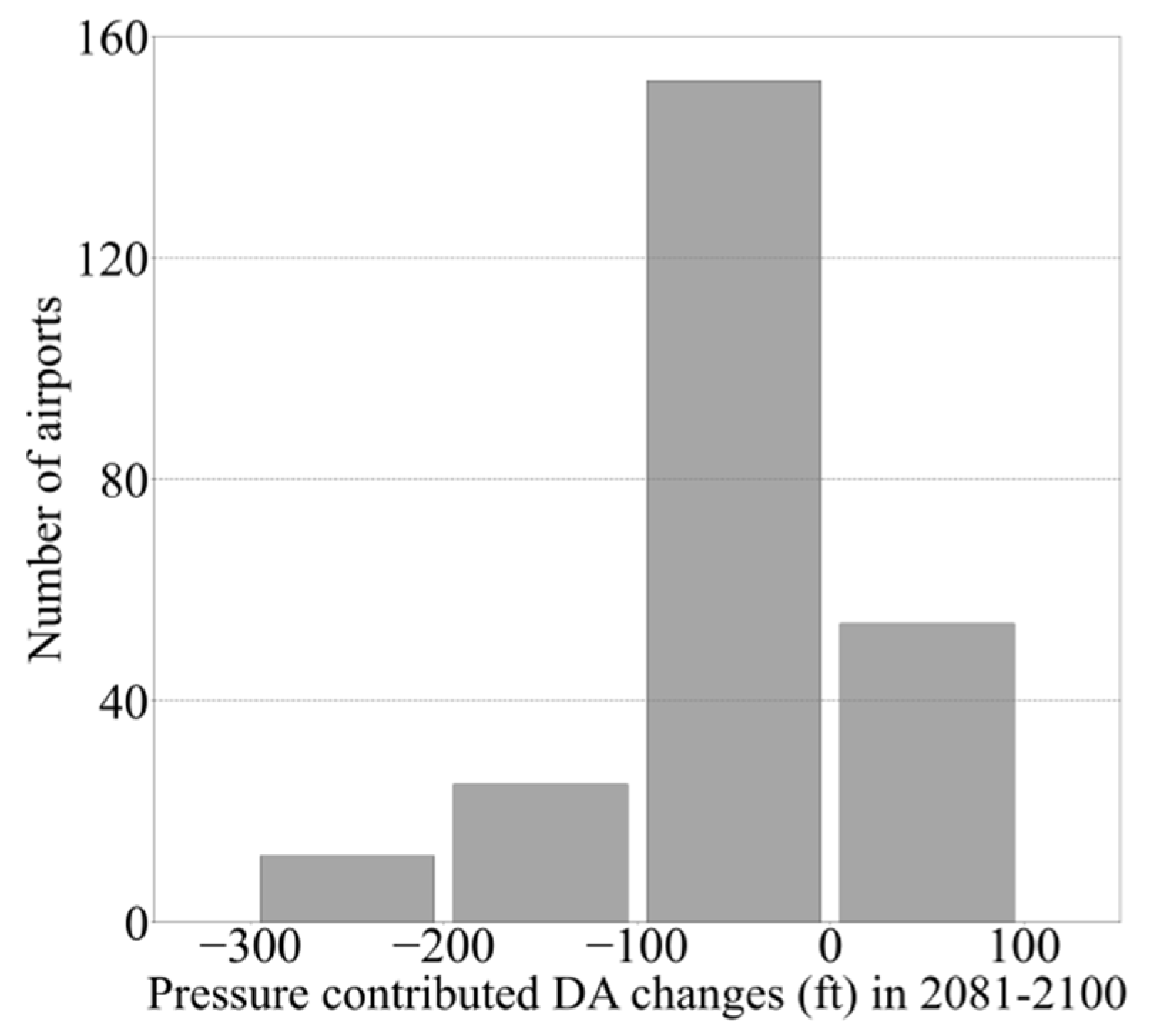 Preprints 83796 g006