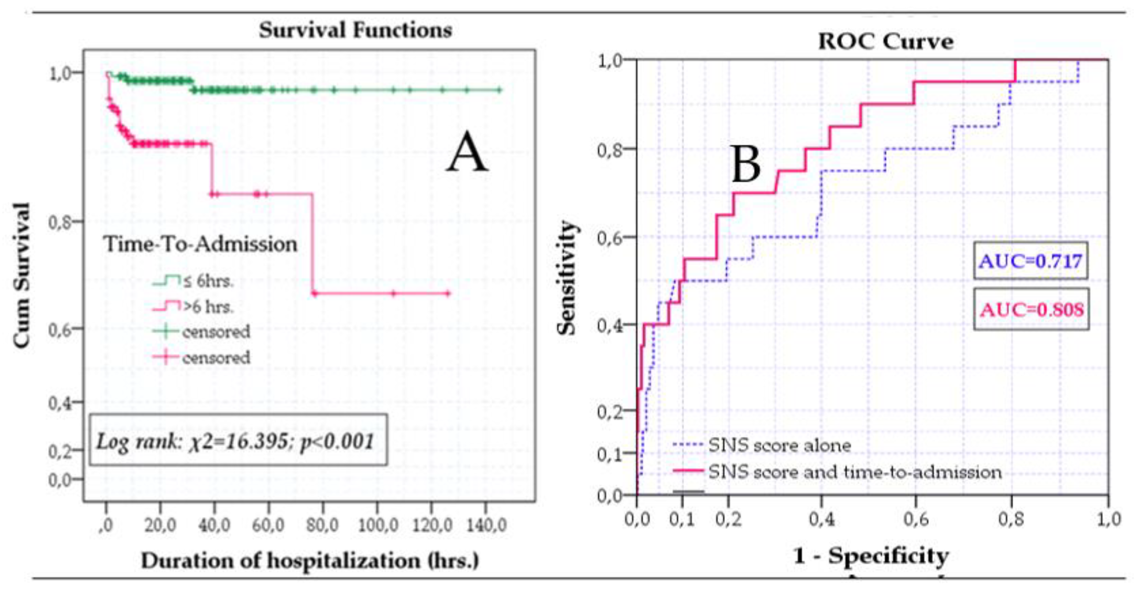 Preprints 87966 g002