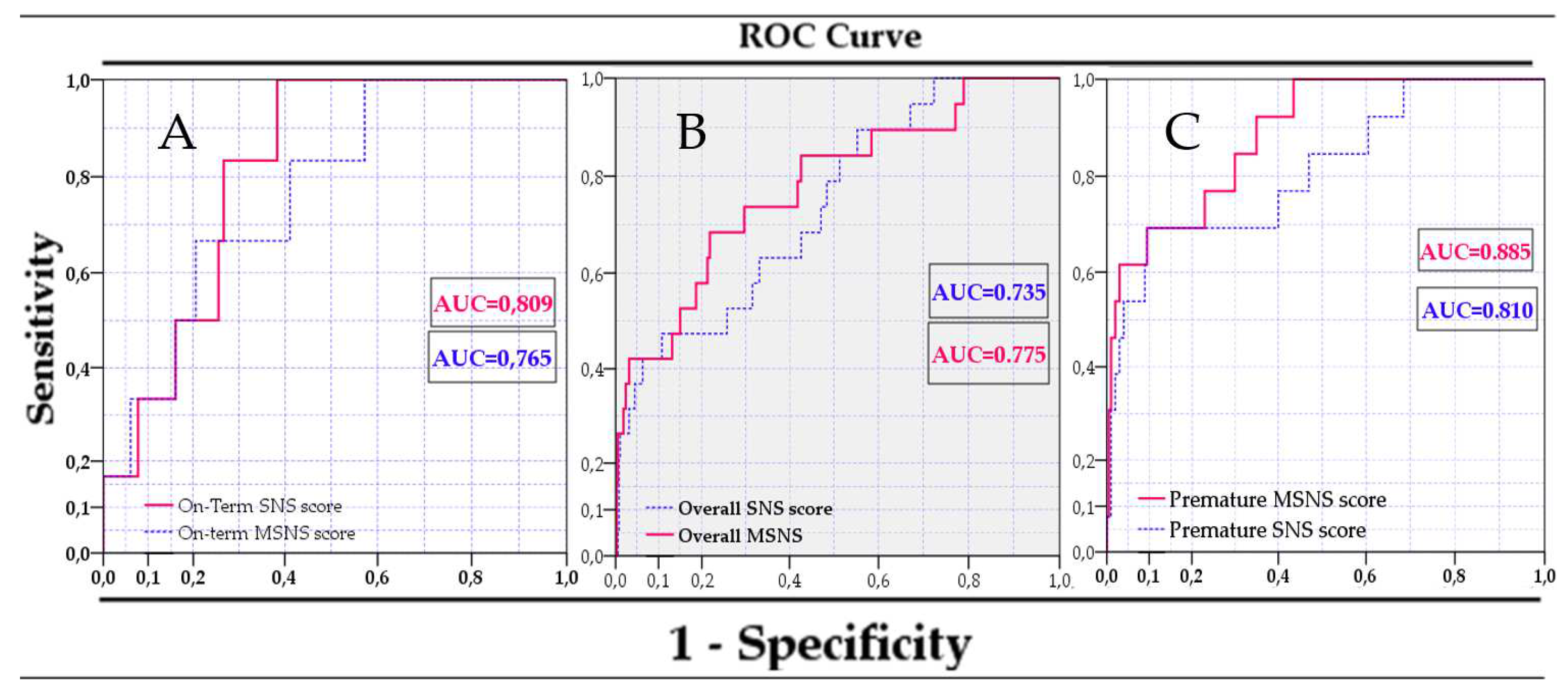 Preprints 87966 g003