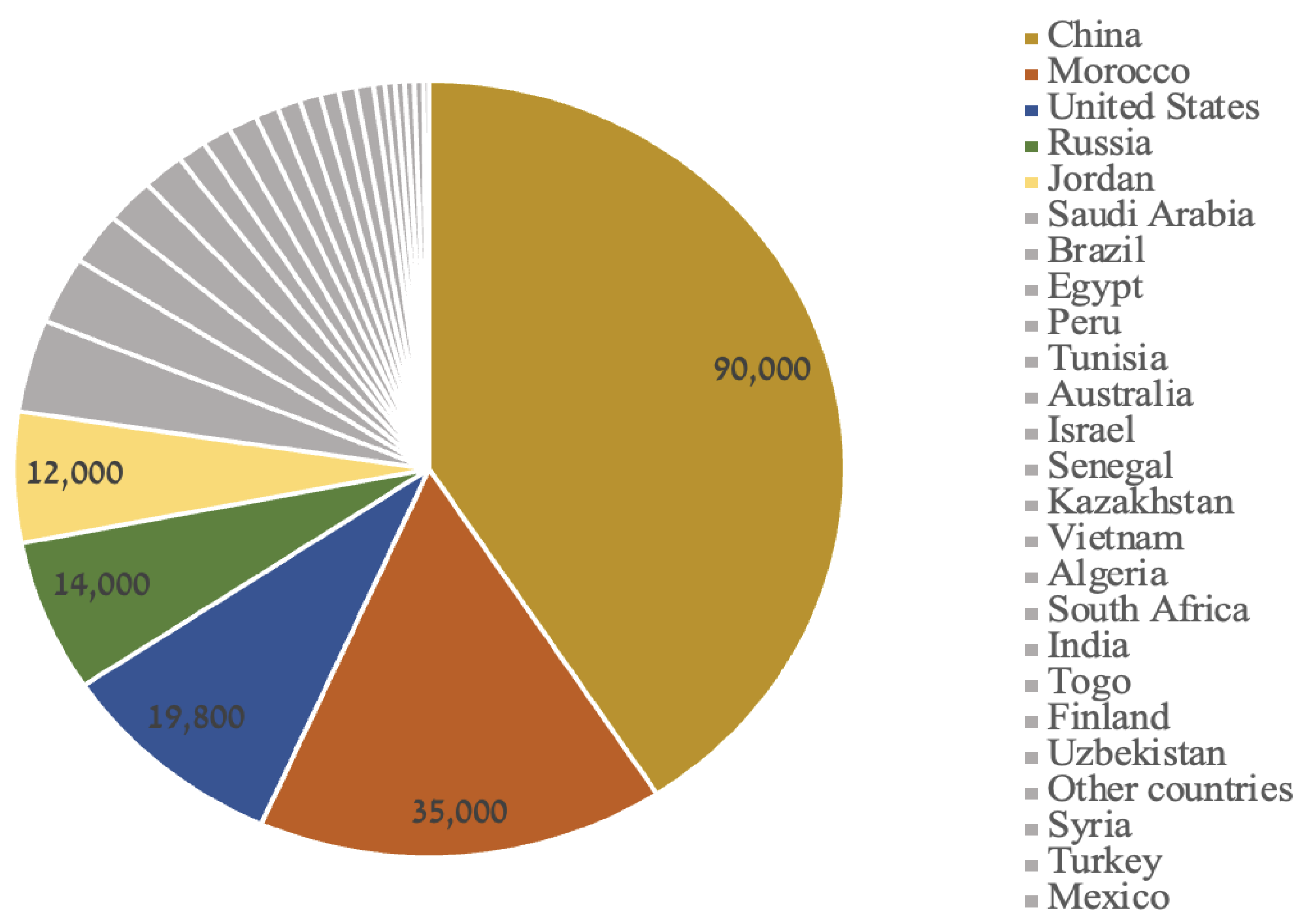 Preprints 109003 g002