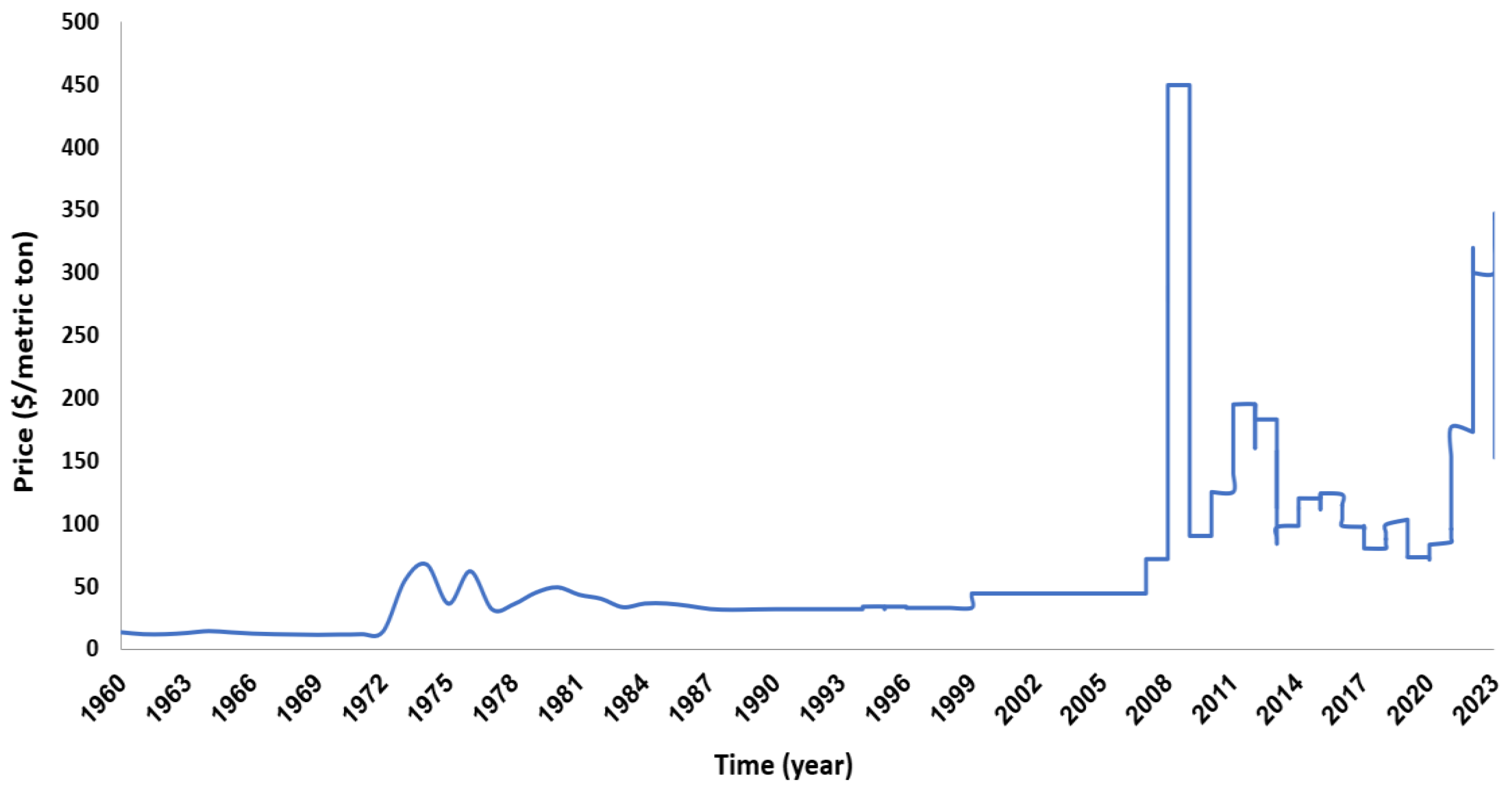 Preprints 109003 g003