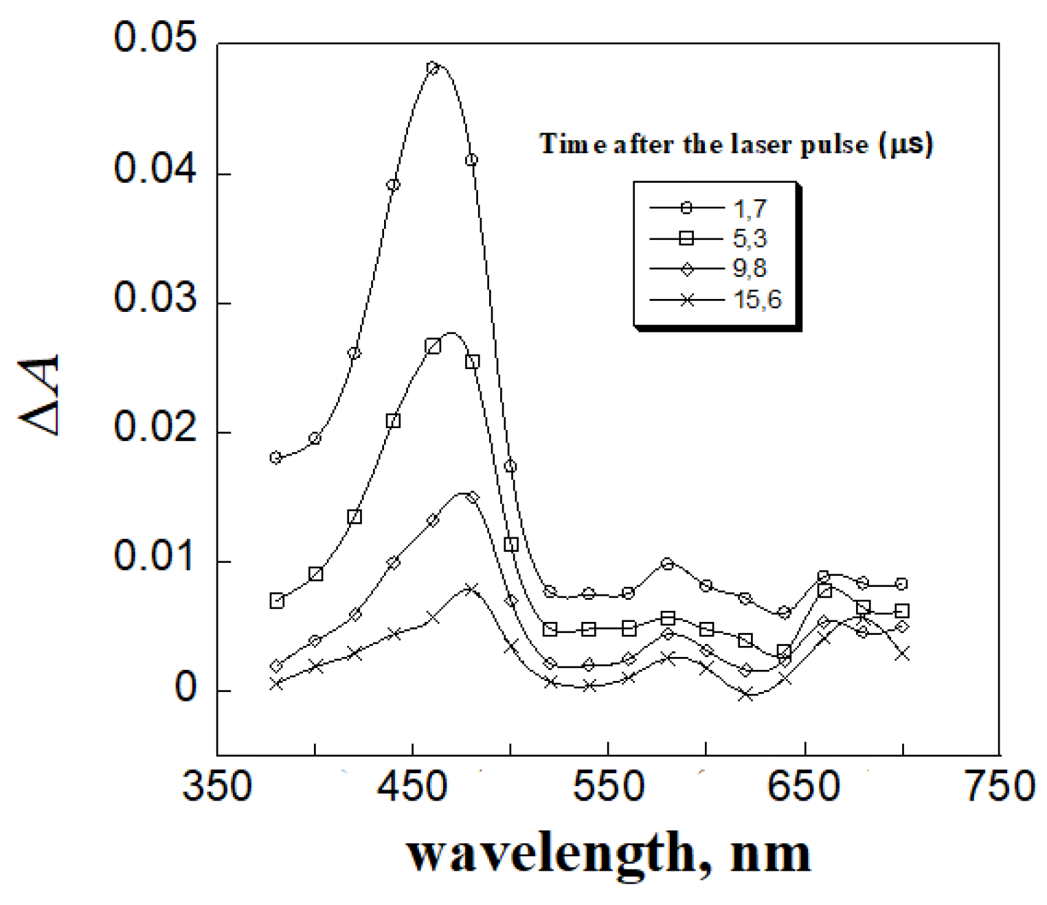 Preprints 104231 g002