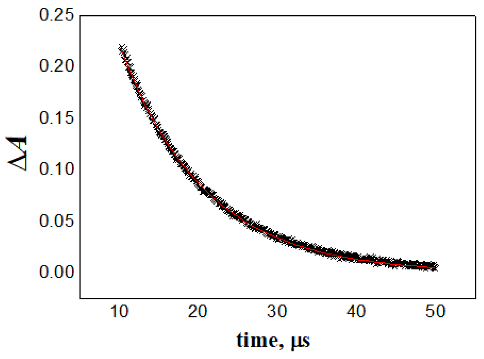 Preprints 104231 g003