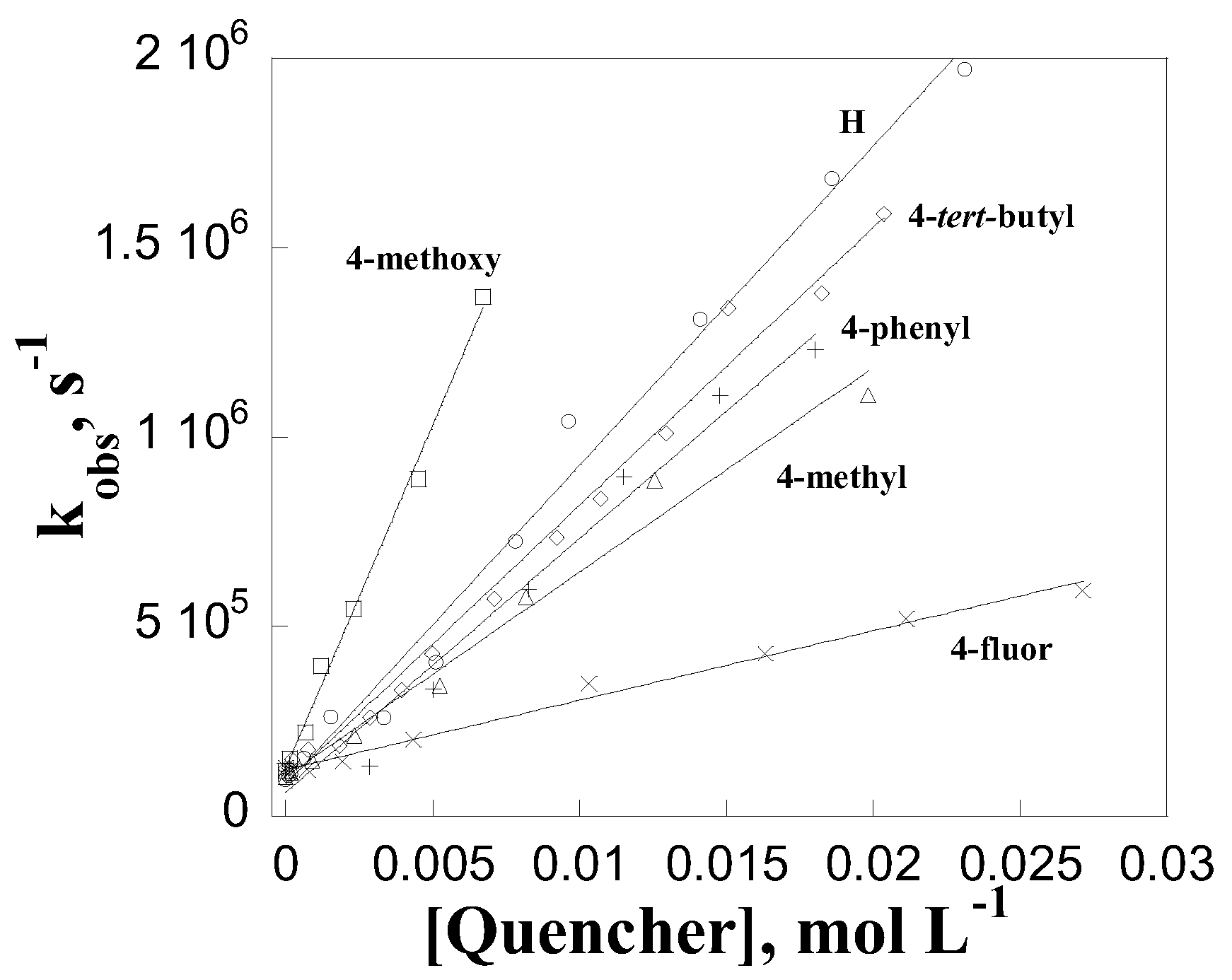 Preprints 104231 g004