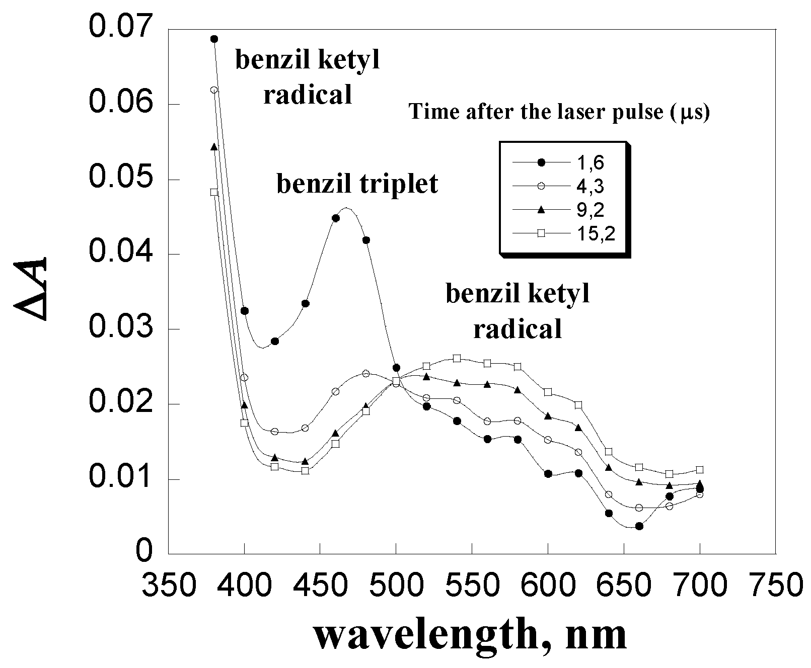 Preprints 104231 g005