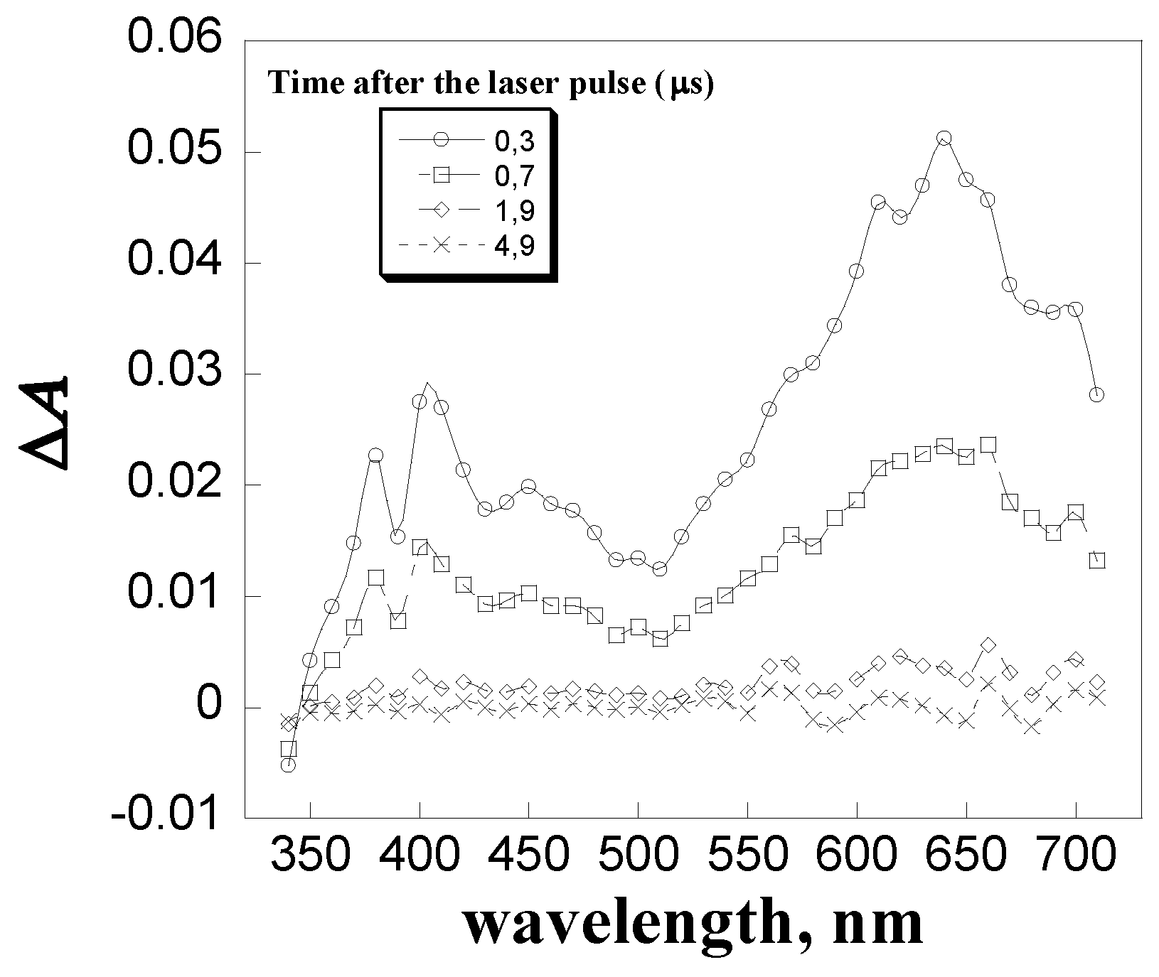 Preprints 104231 g006