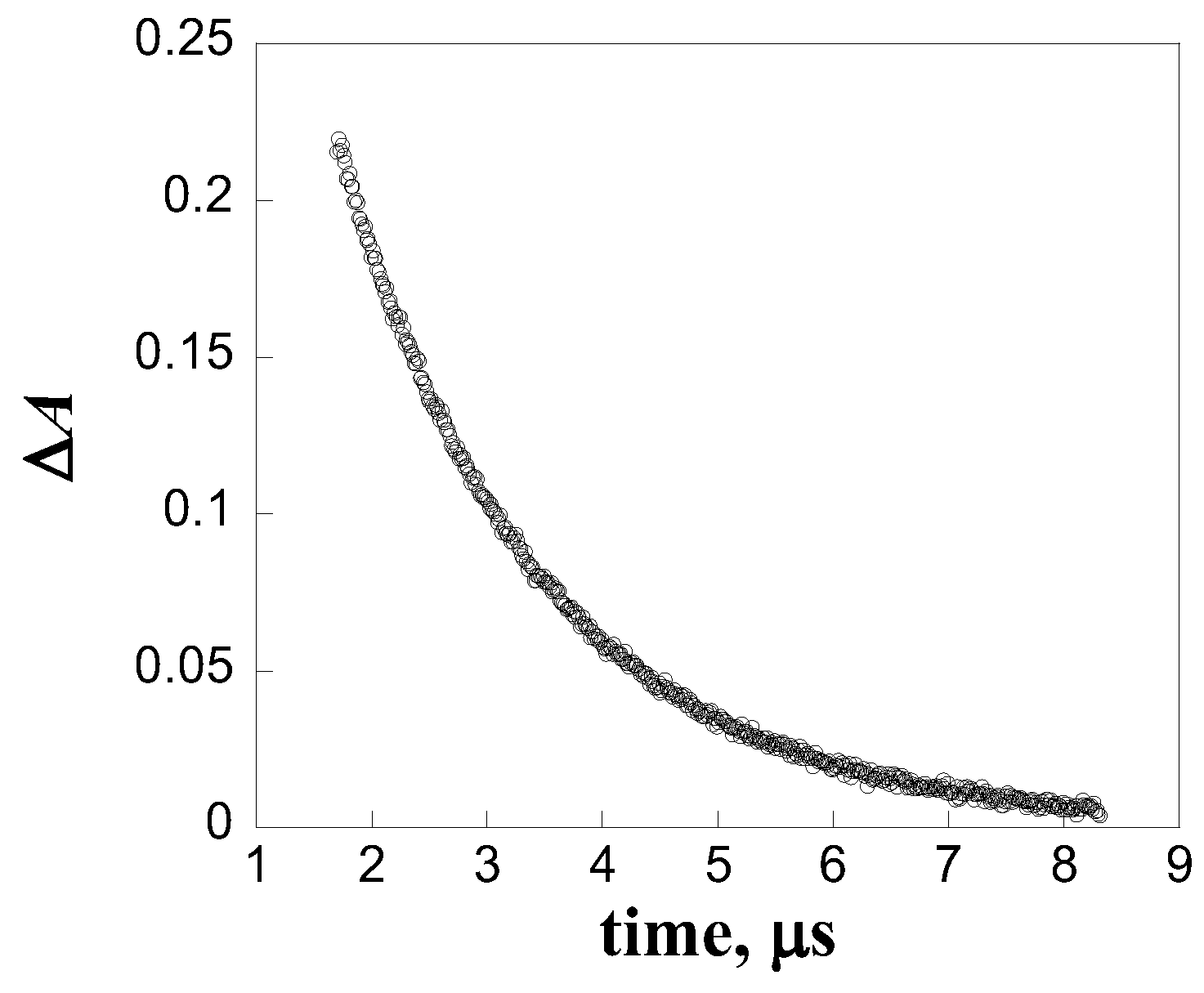 Preprints 104231 g007