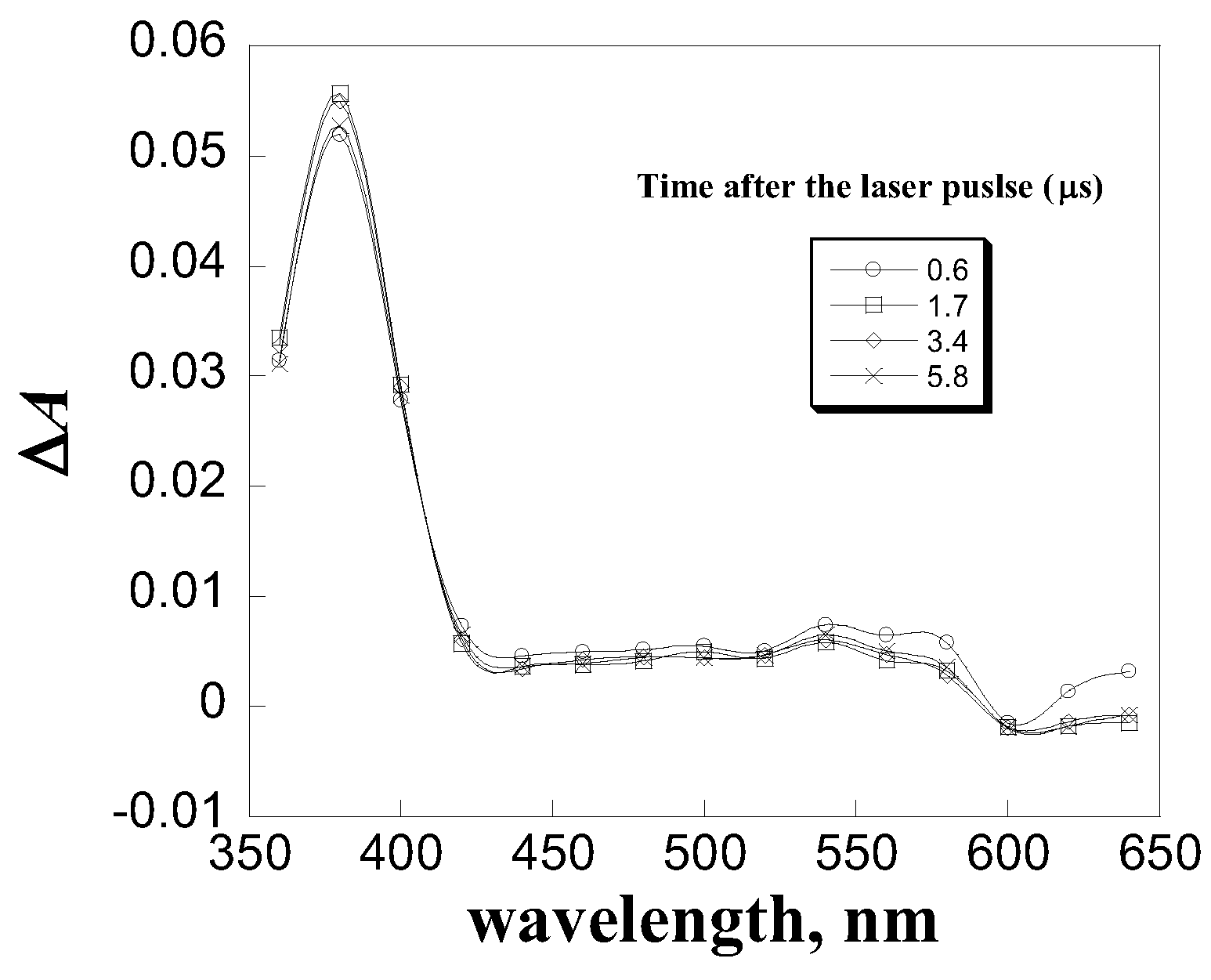 Preprints 104231 g009