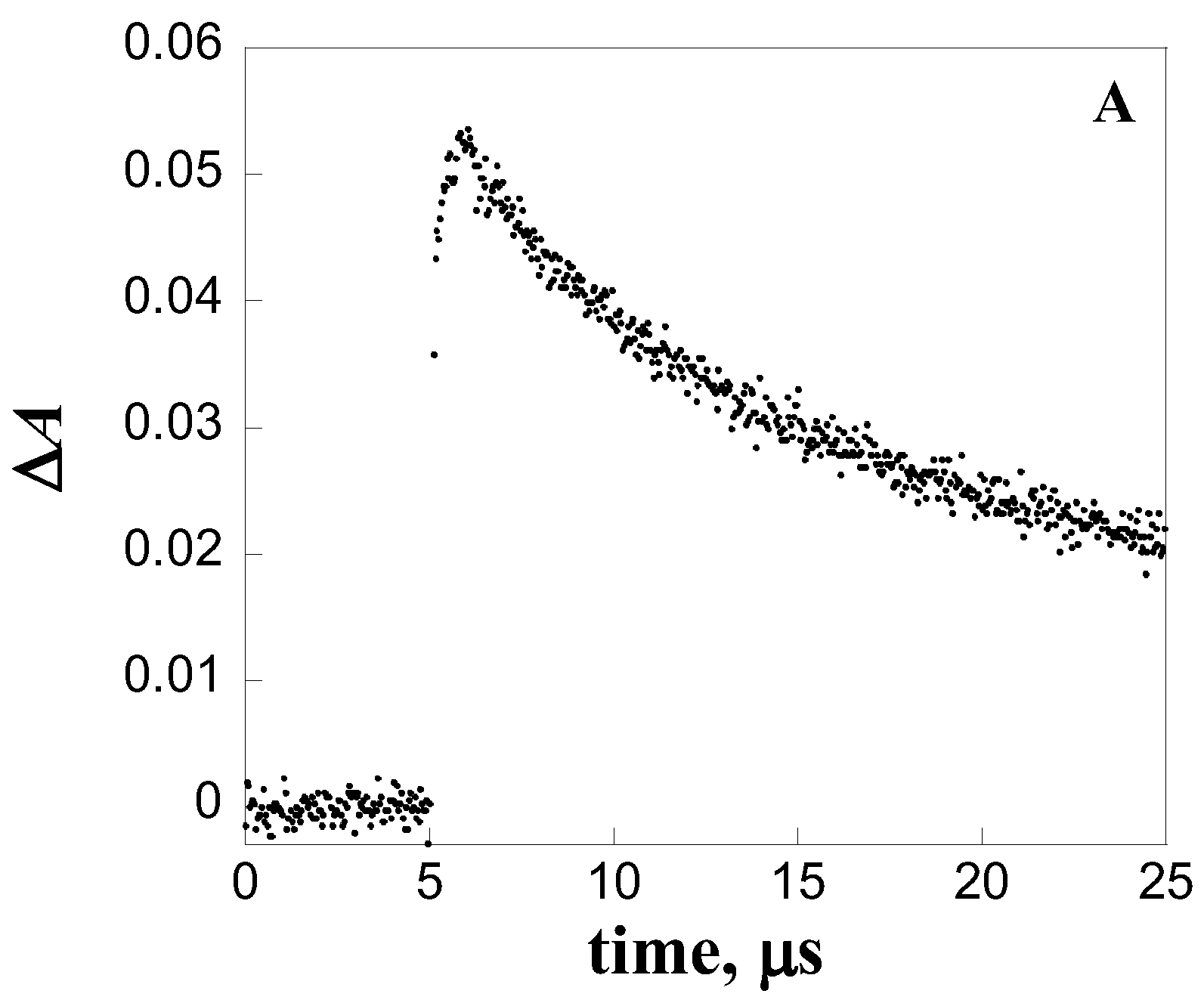 Preprints 104231 g010a