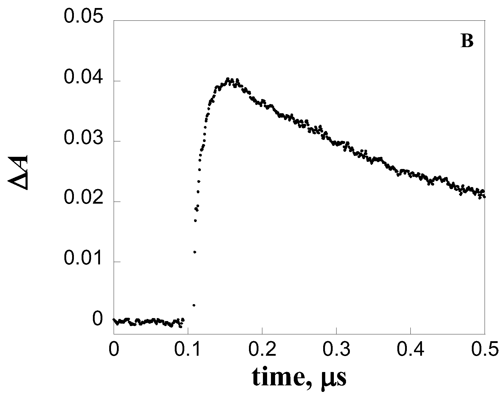 Preprints 104231 g010b