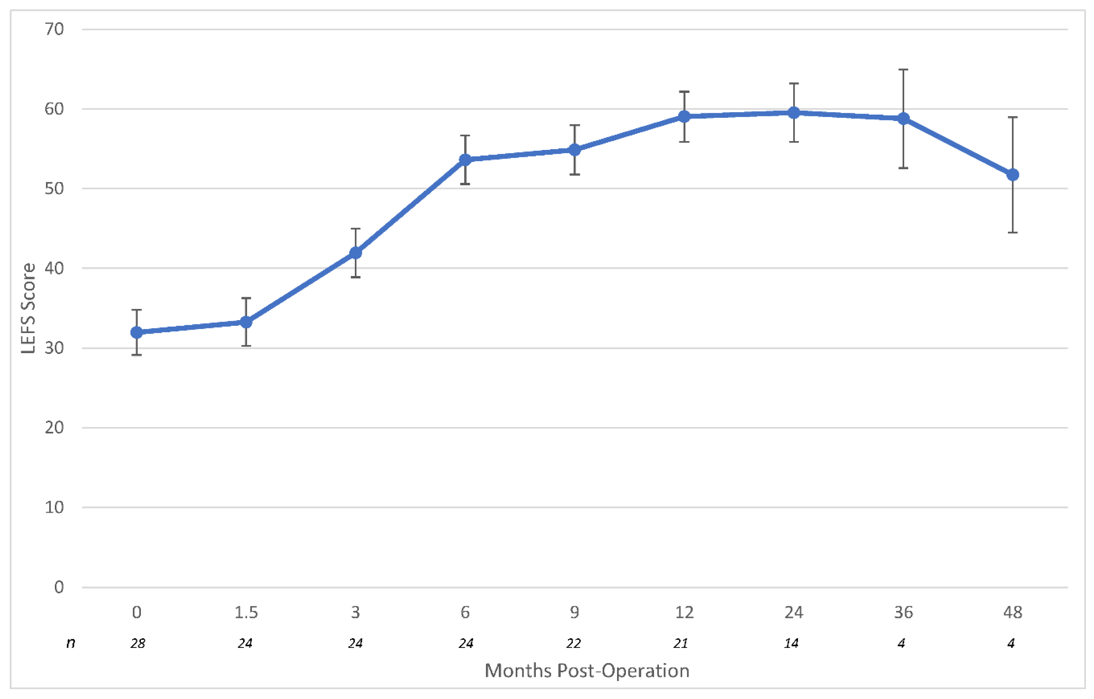 Preprints 79435 g002