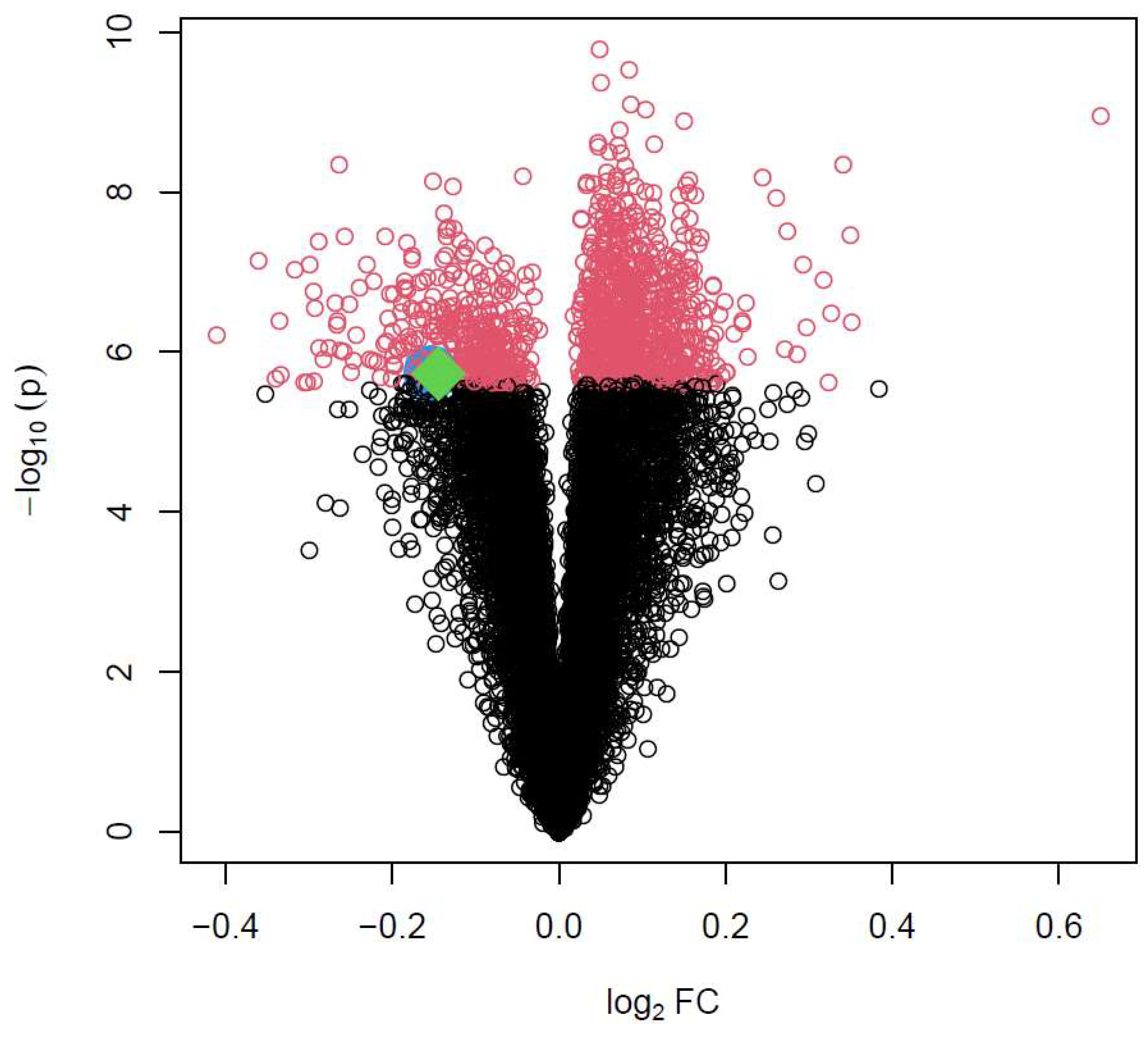 Preprints 96241 g001