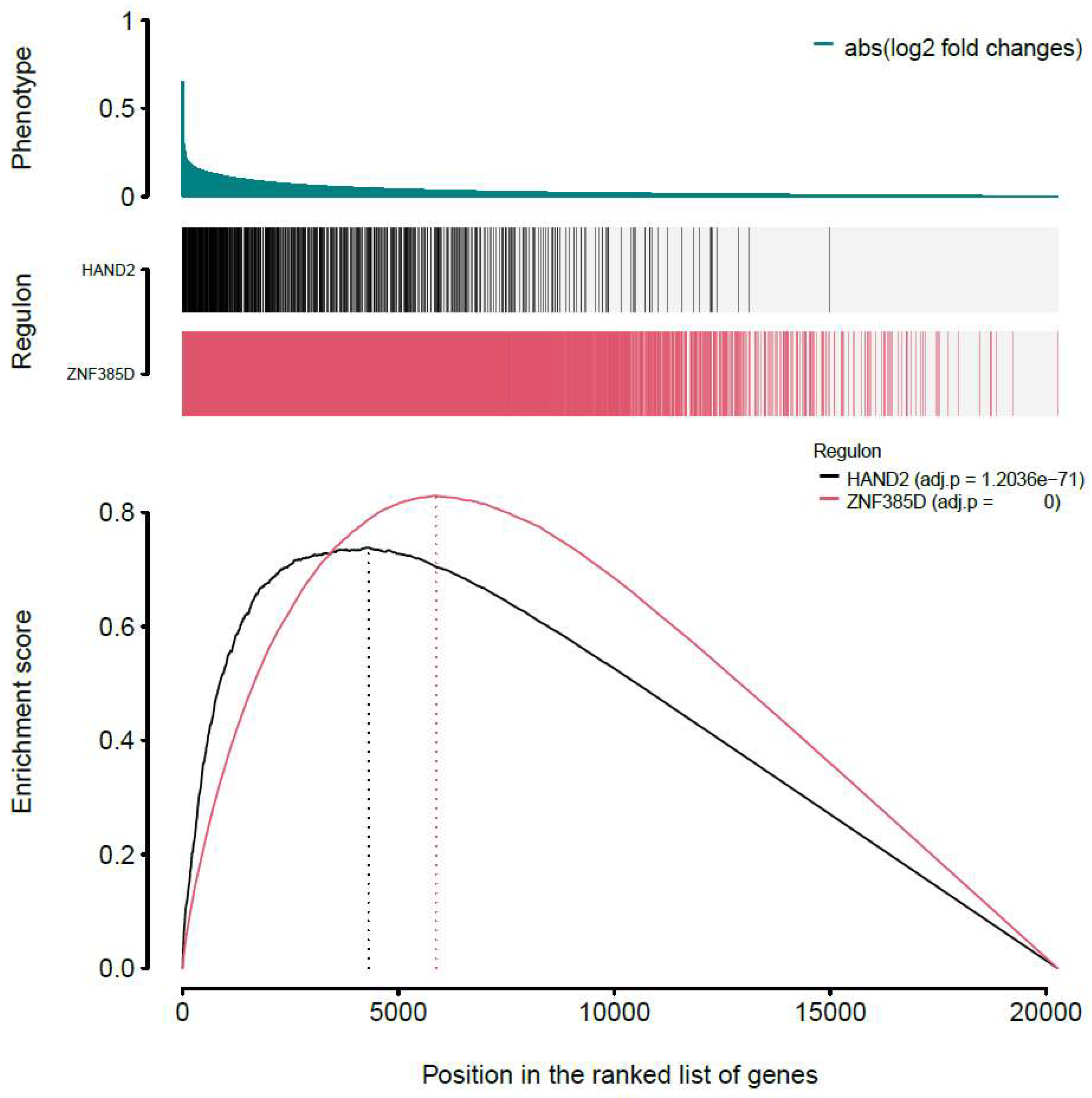 Preprints 96241 g002