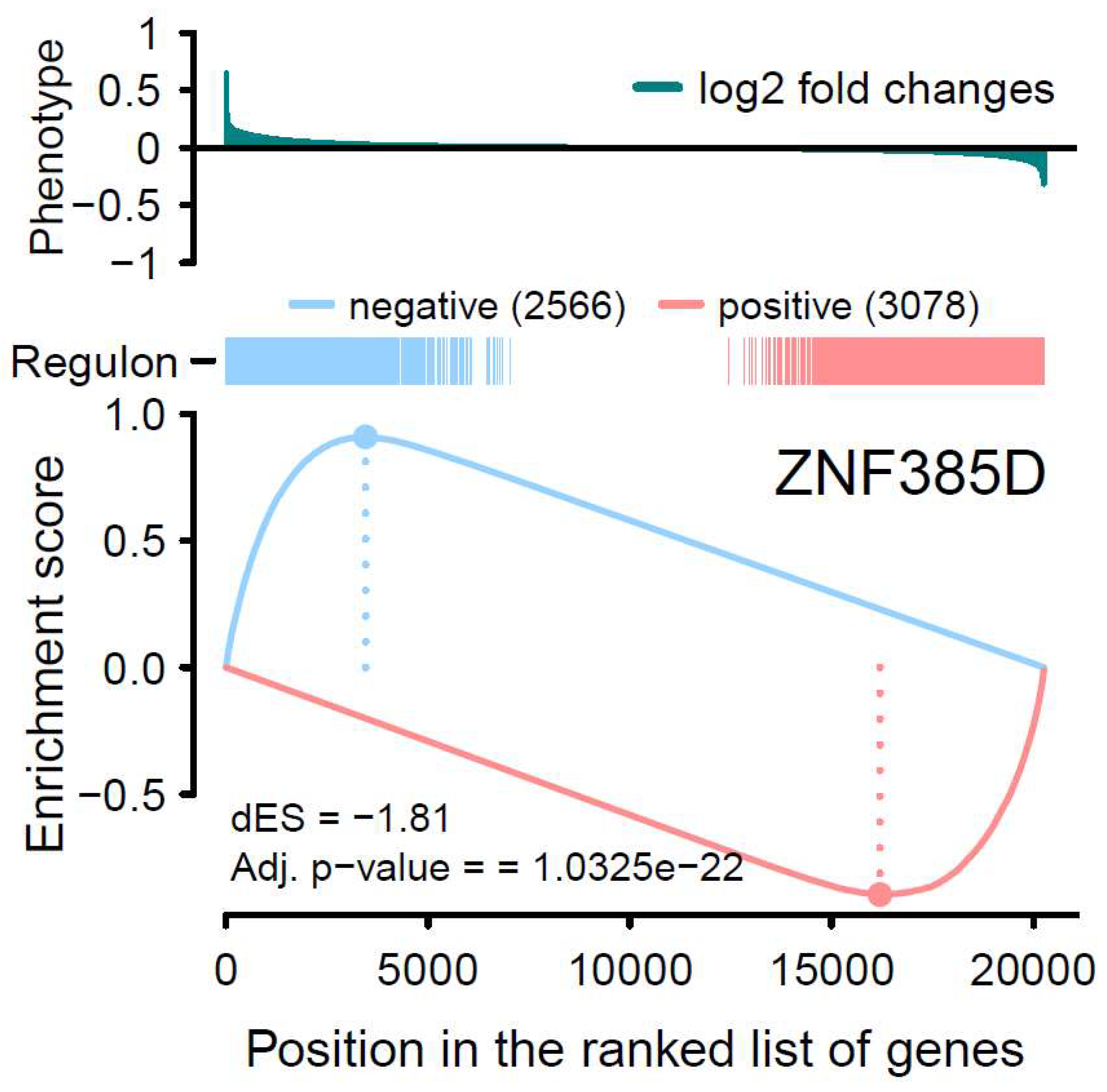 Preprints 96241 g003