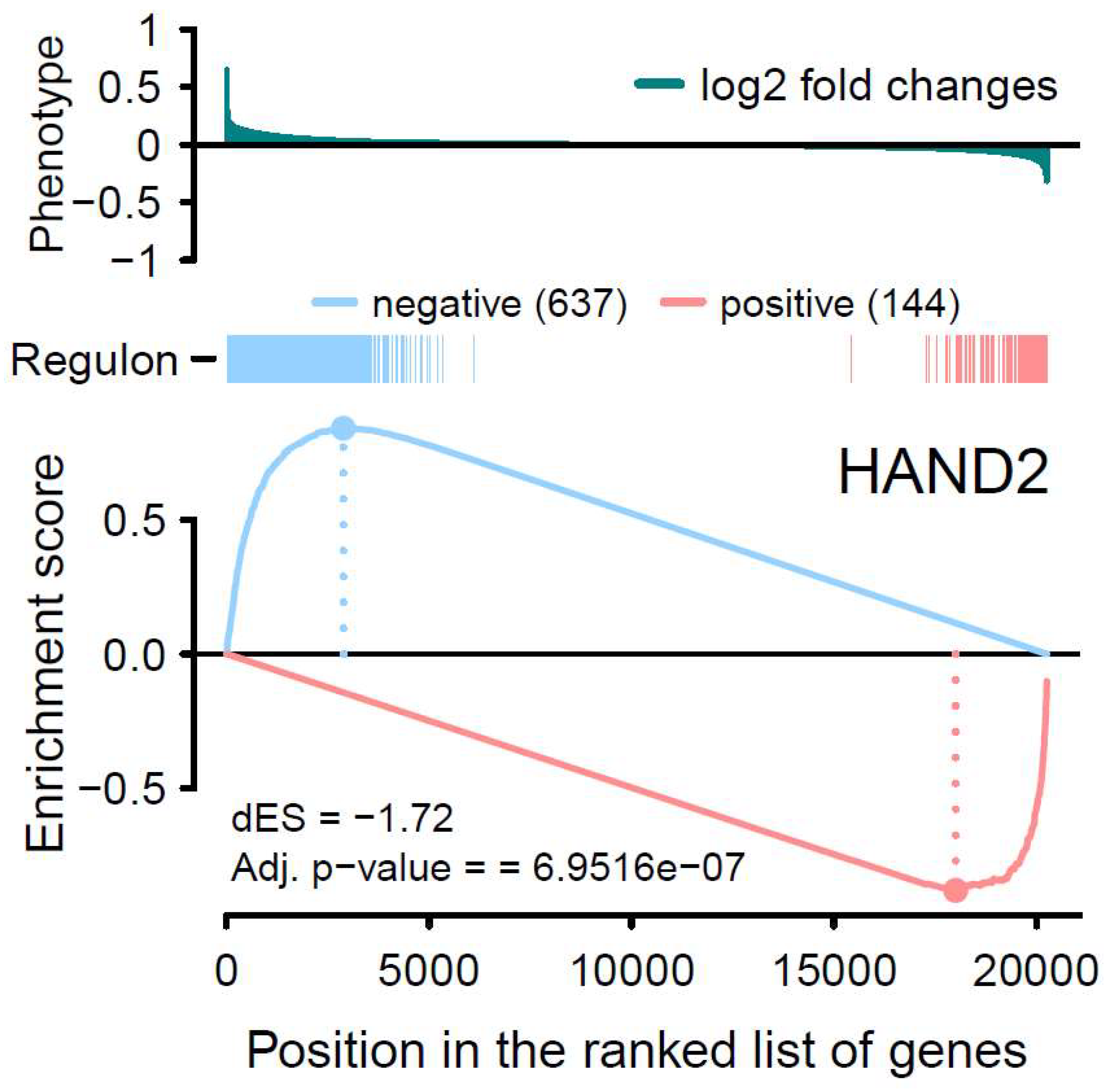 Preprints 96241 g004