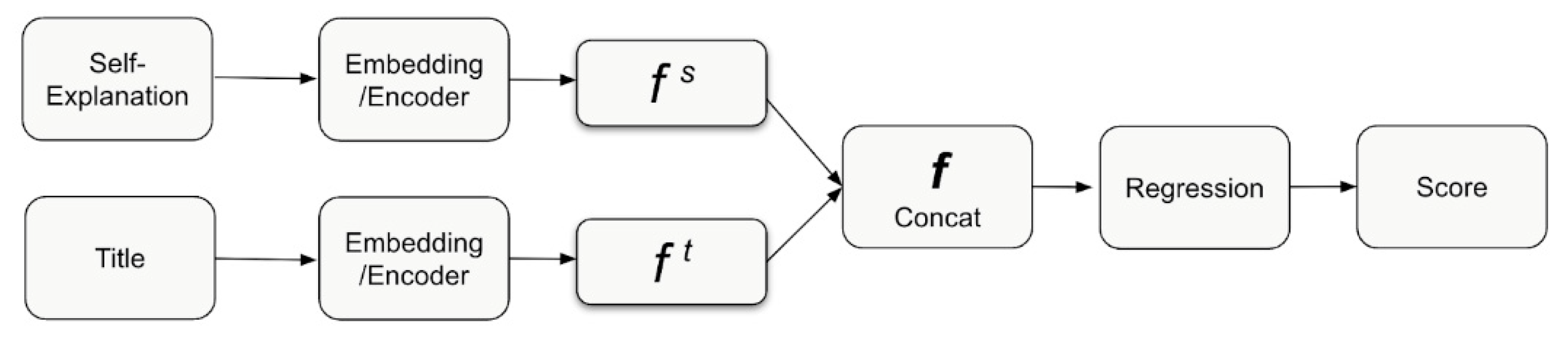 Preprints 83667 g002