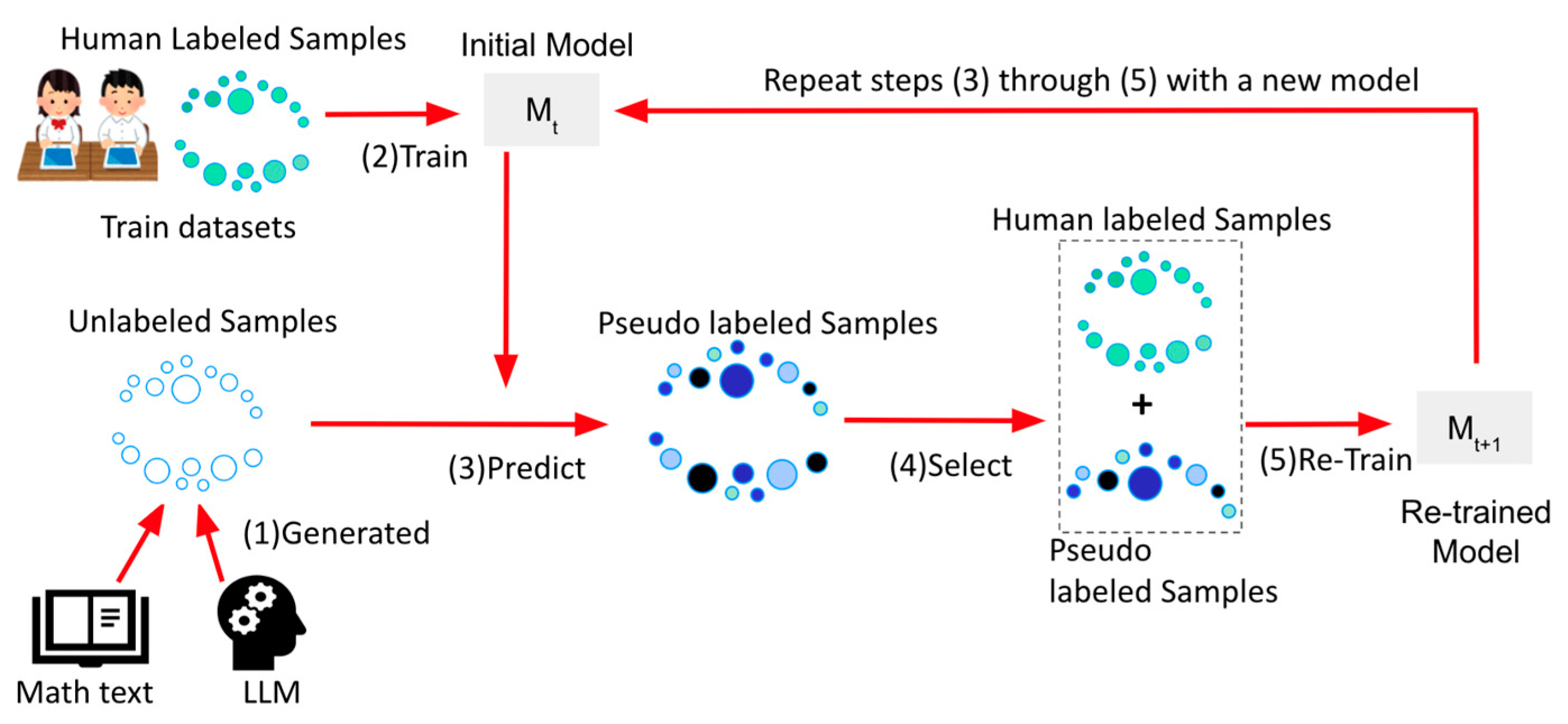 Preprints 83667 g003