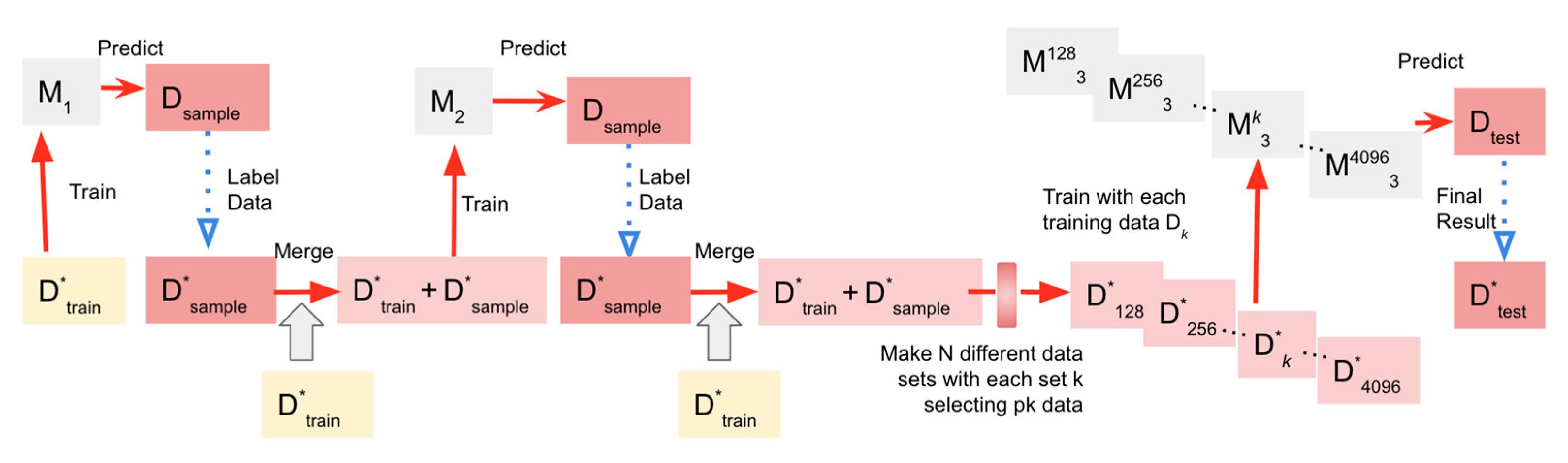 Preprints 83667 g004