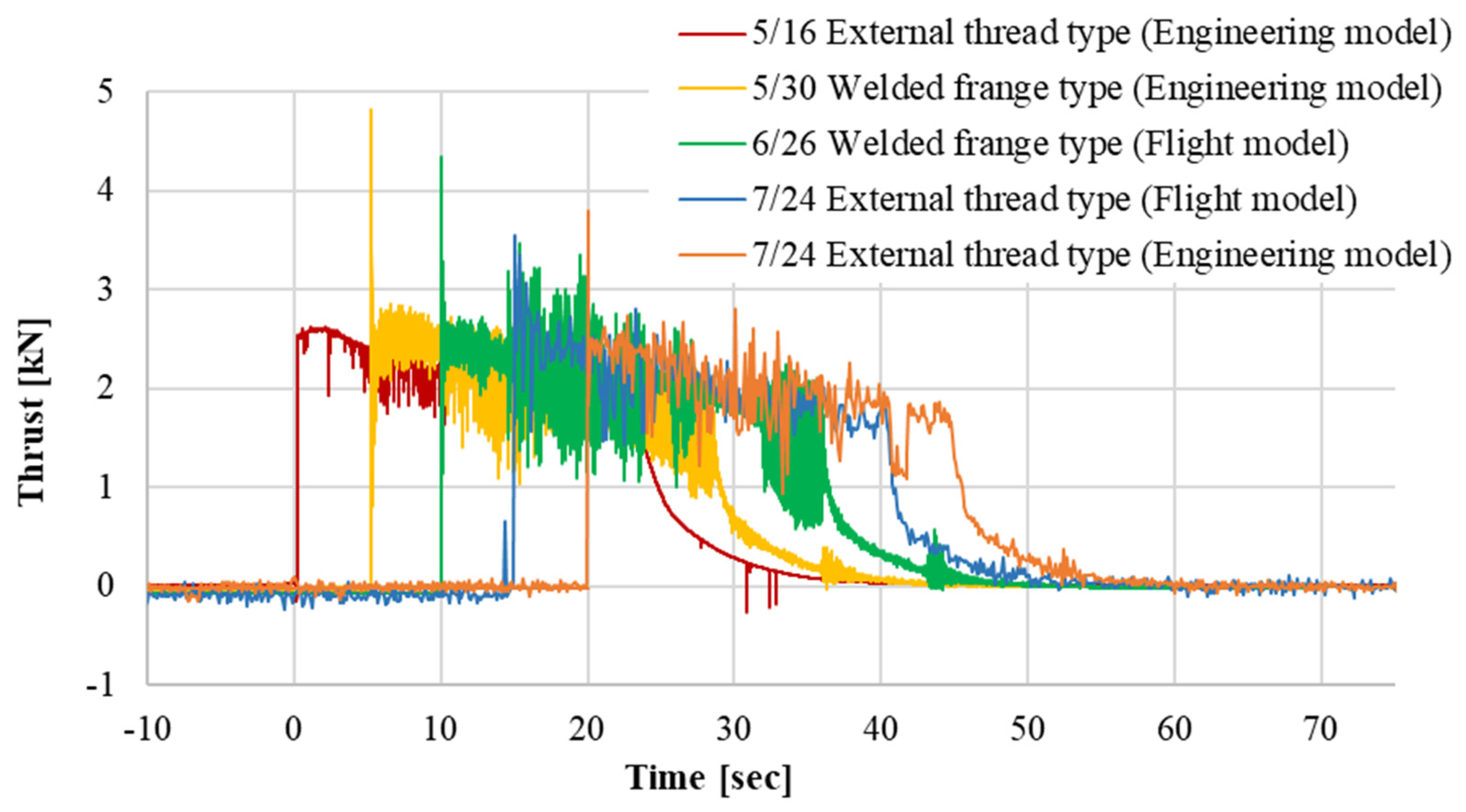 Preprints 107810 g004