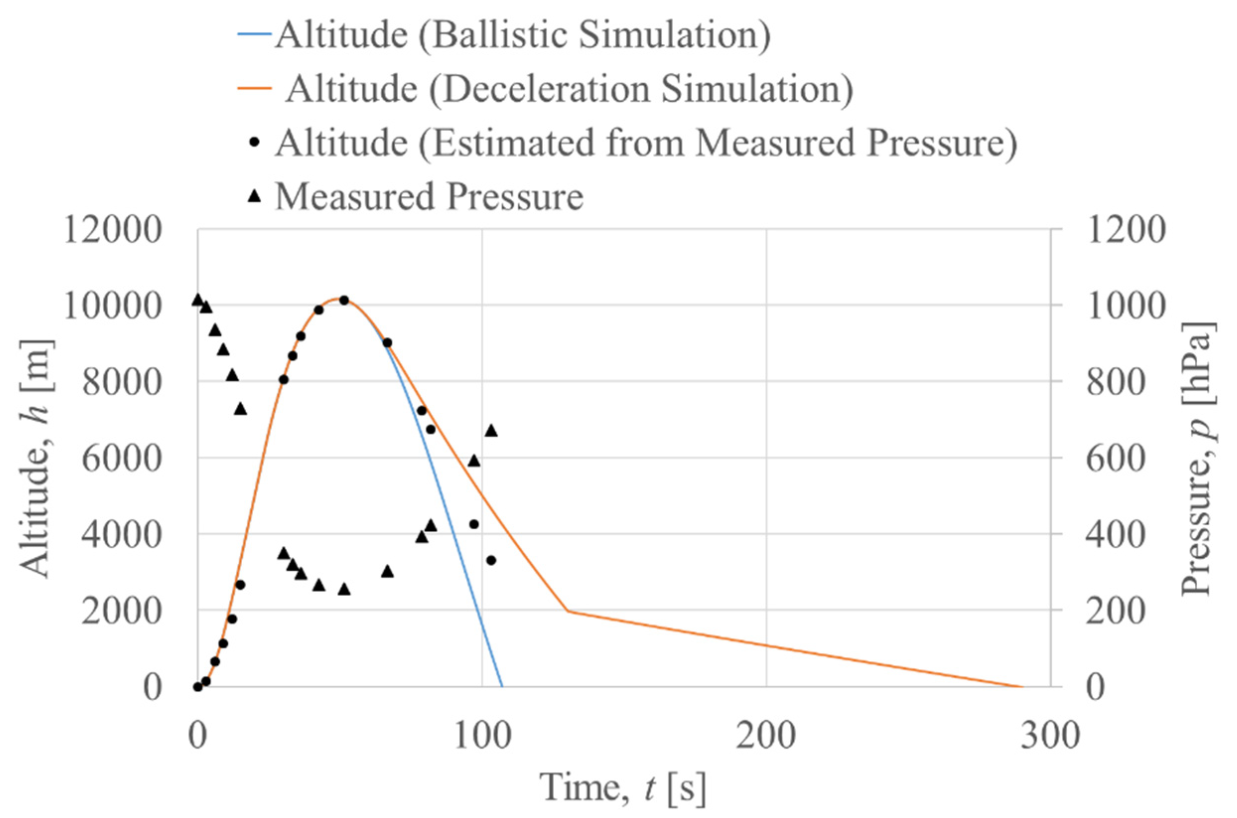 Preprints 107810 g006