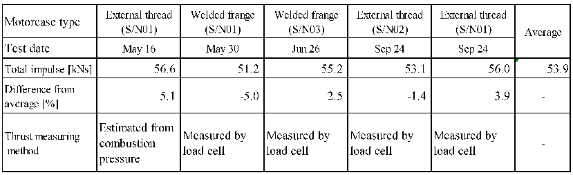 Preprints 107810 i001