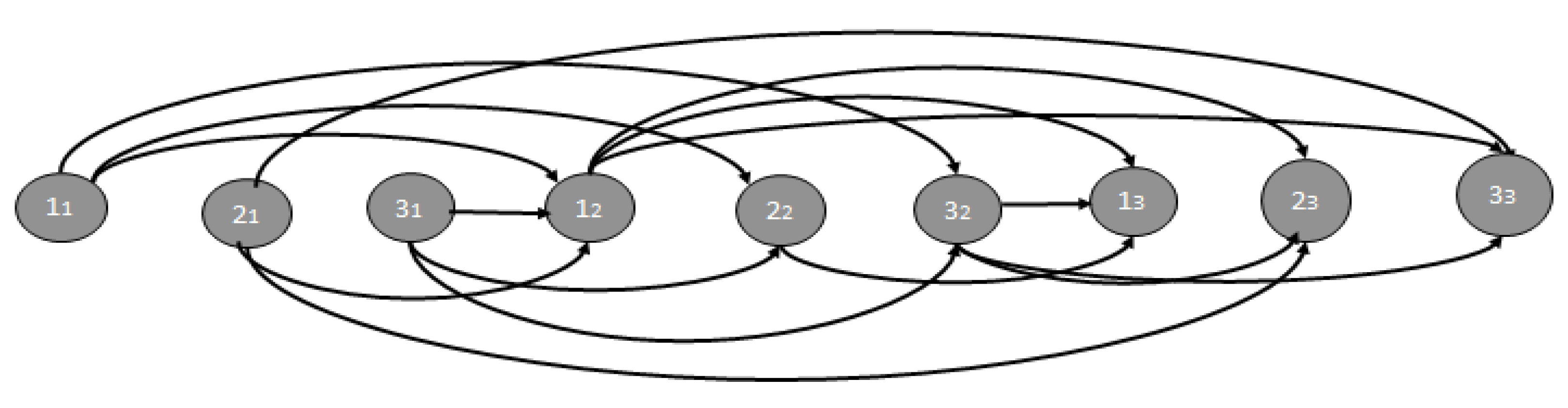 Preprints 106130 g002