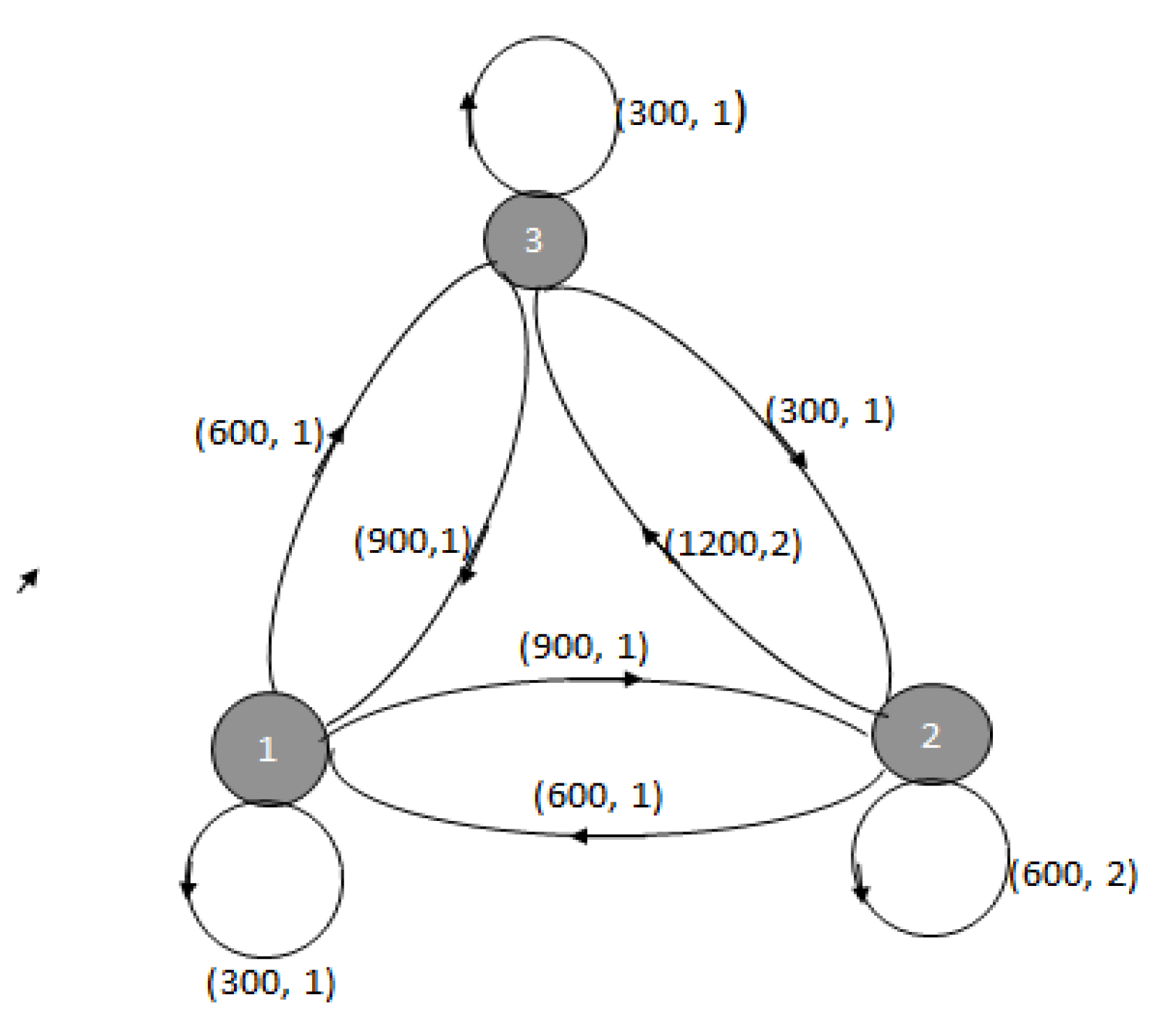 Preprints 106130 g003