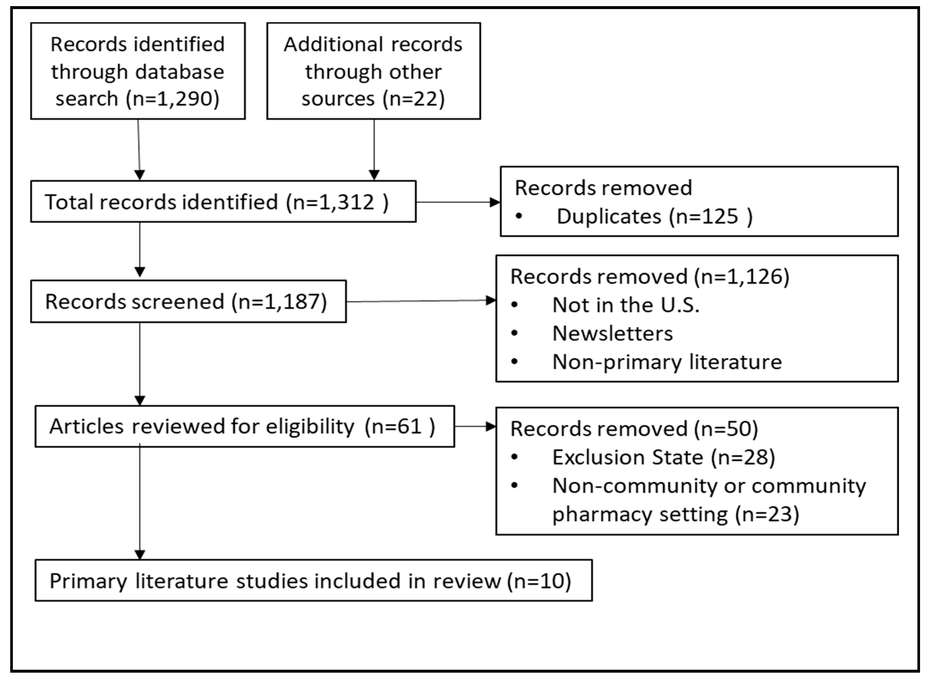 Preprints 113782 g001