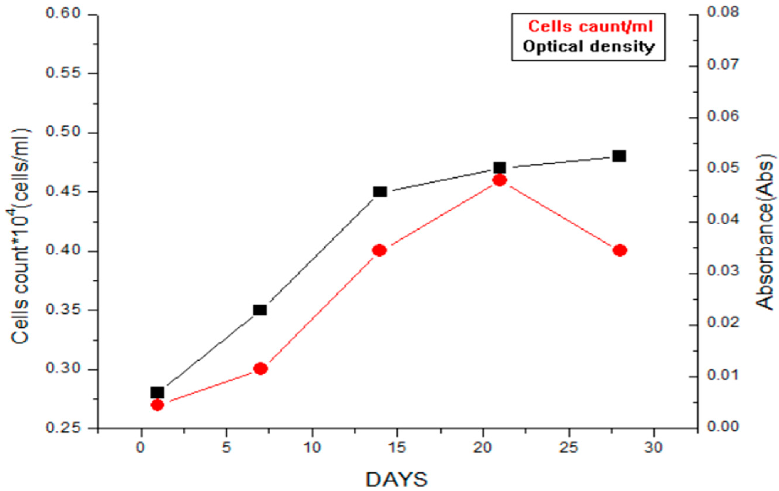 Preprints 90045 g001