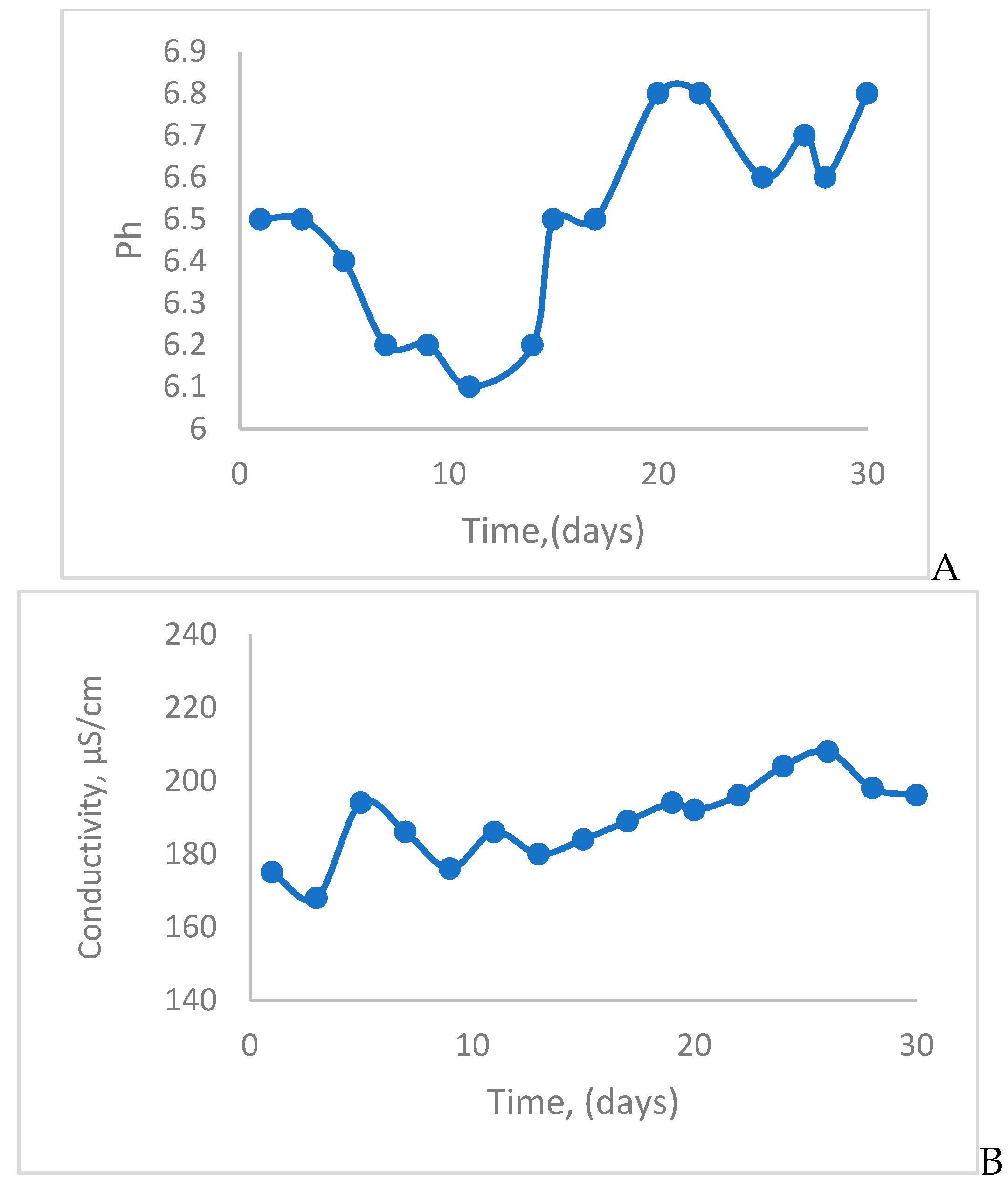 Preprints 90045 g003