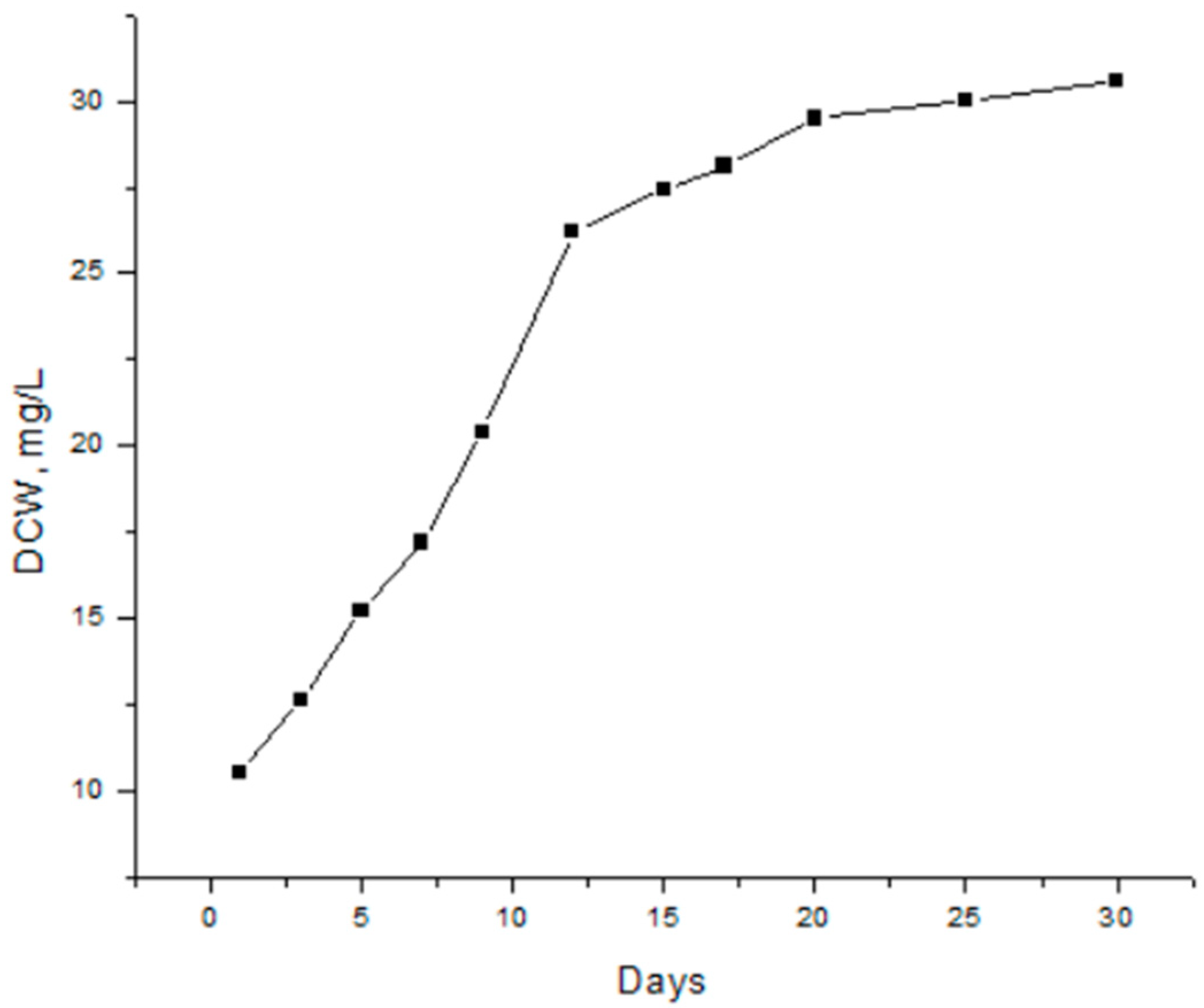 Preprints 90045 g005