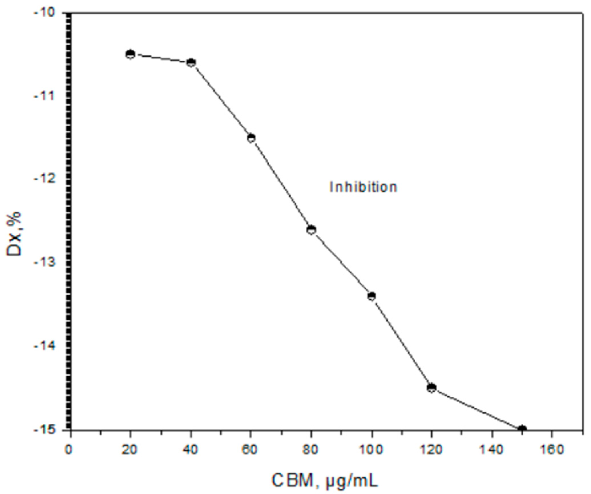 Preprints 90045 g006