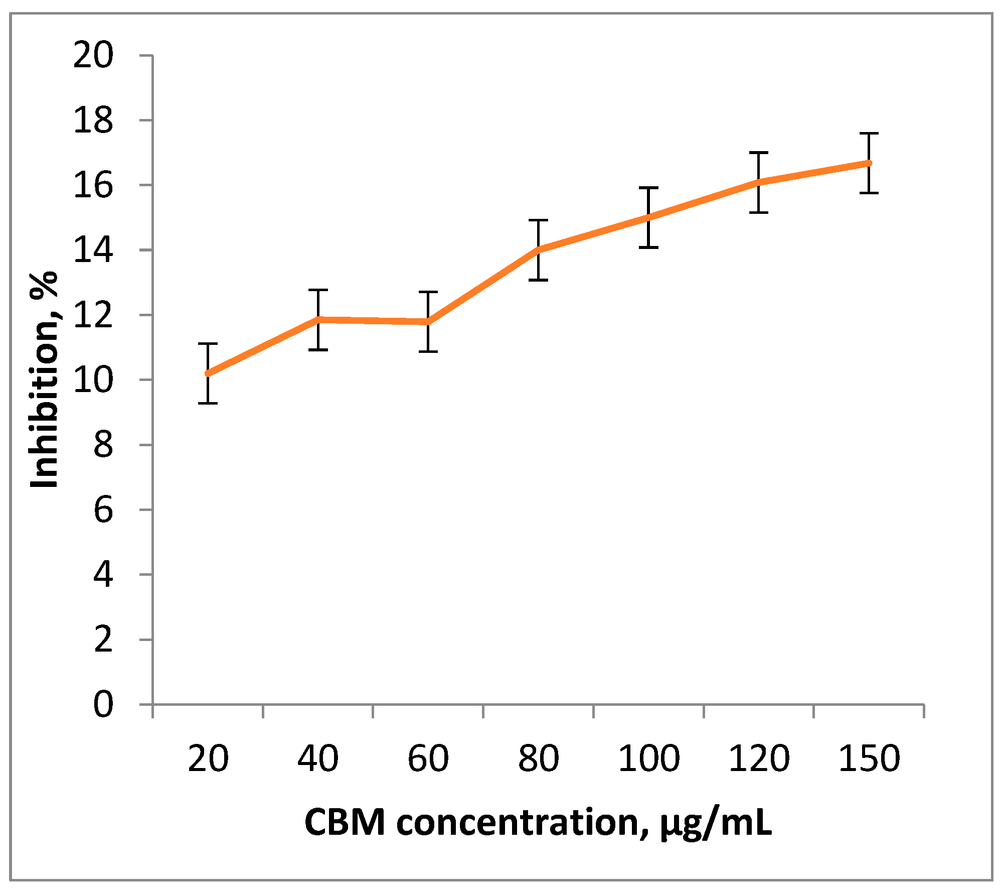 Preprints 90045 g007