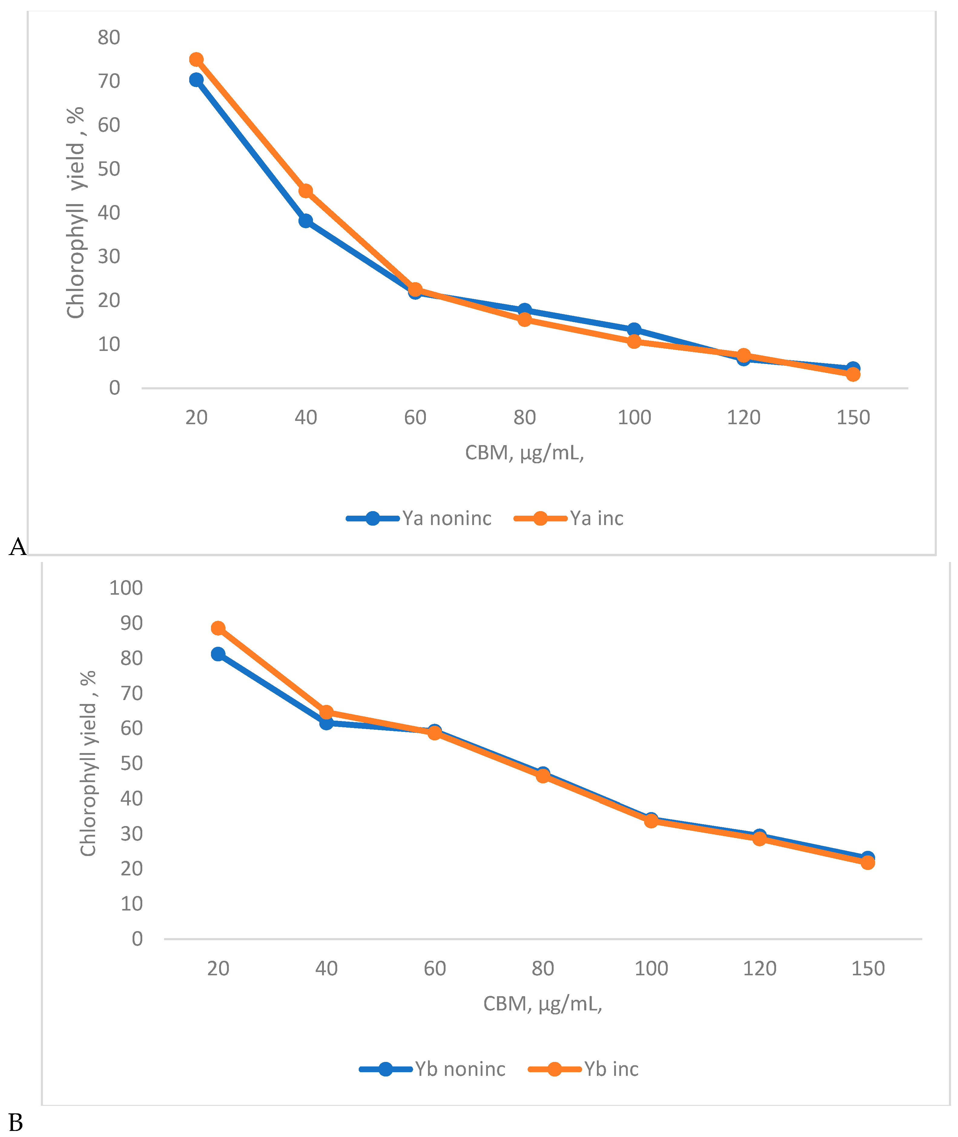 Preprints 90045 g009