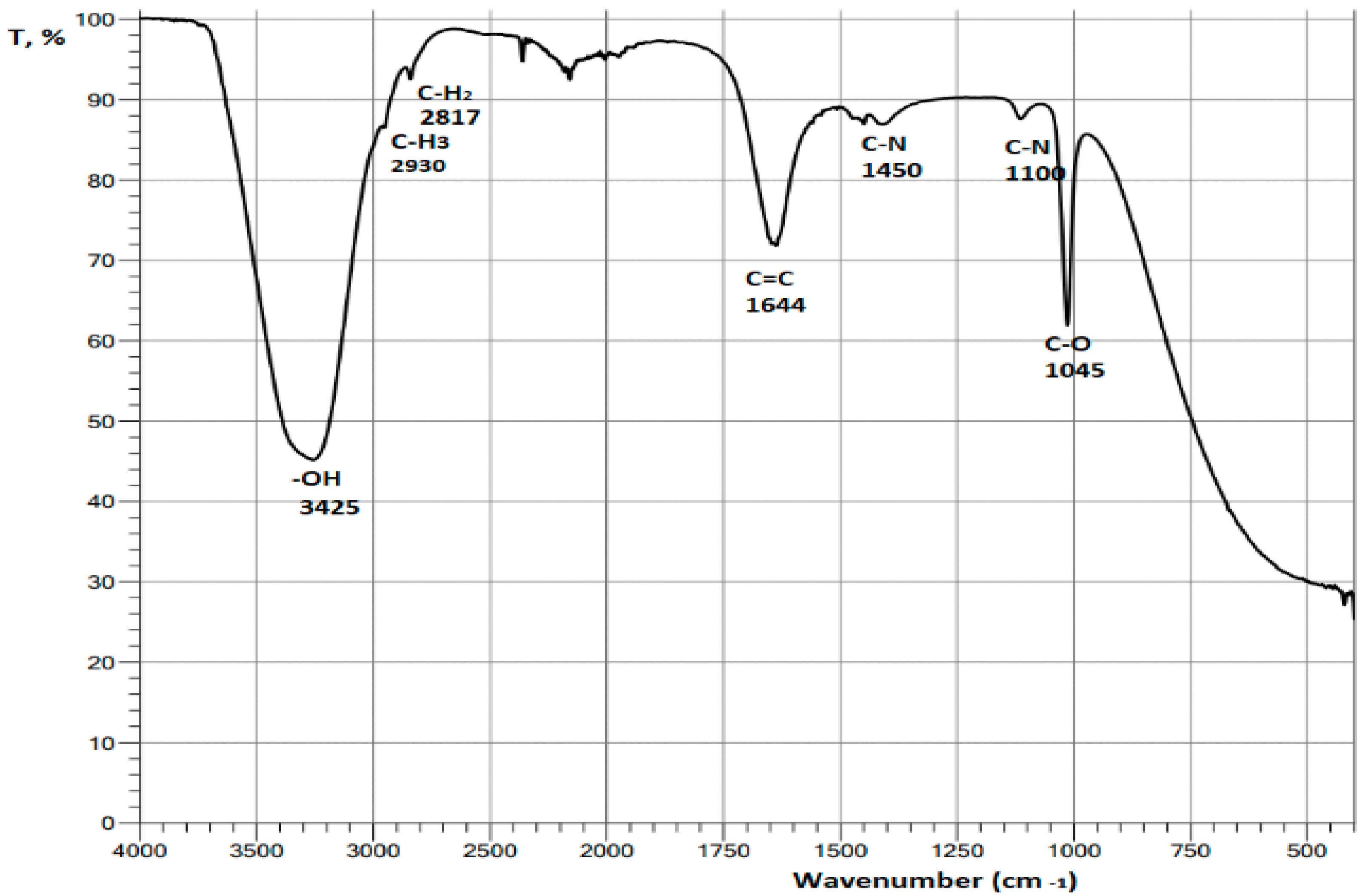 Preprints 90045 g010