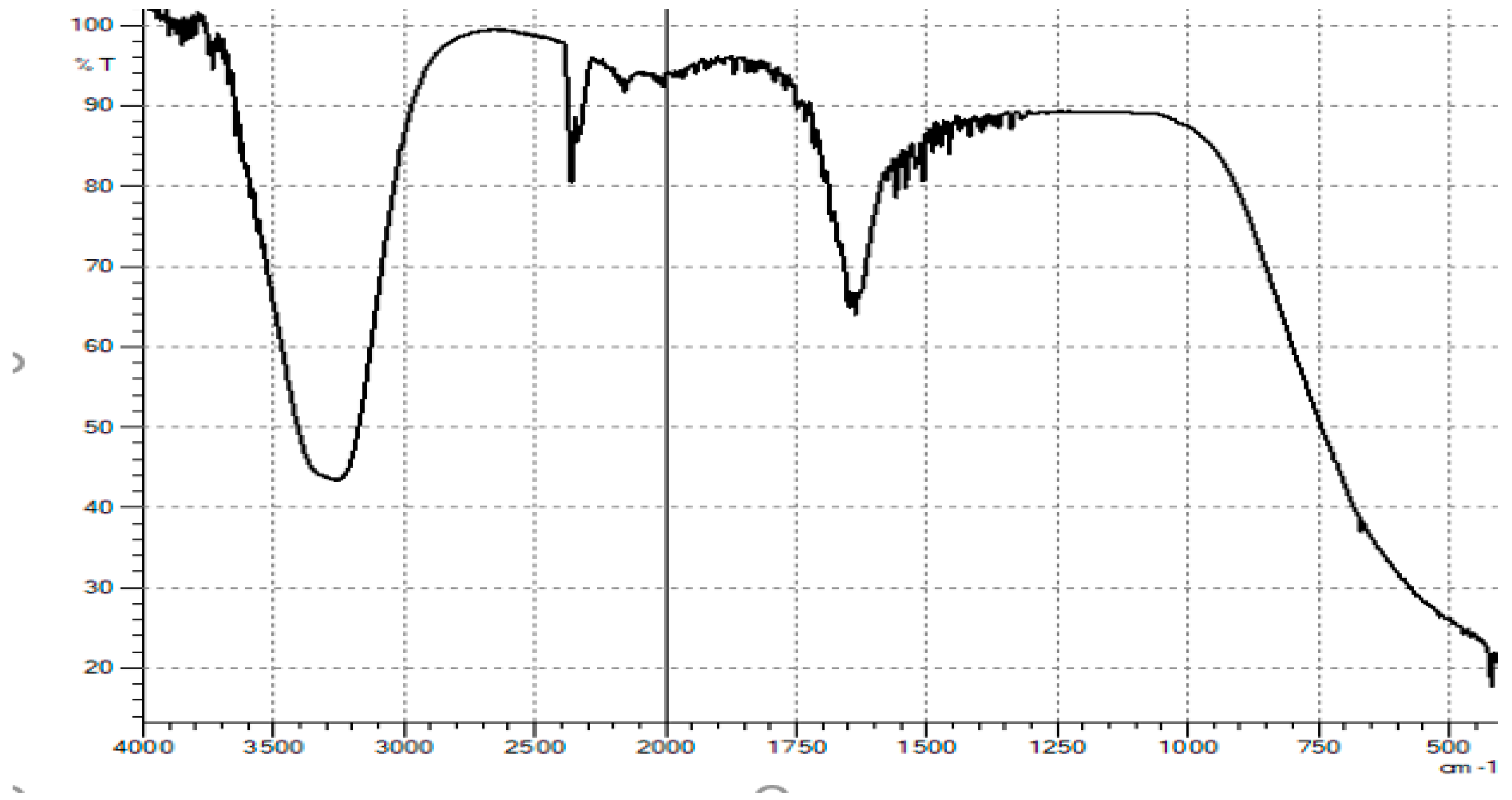 Preprints 90045 g011