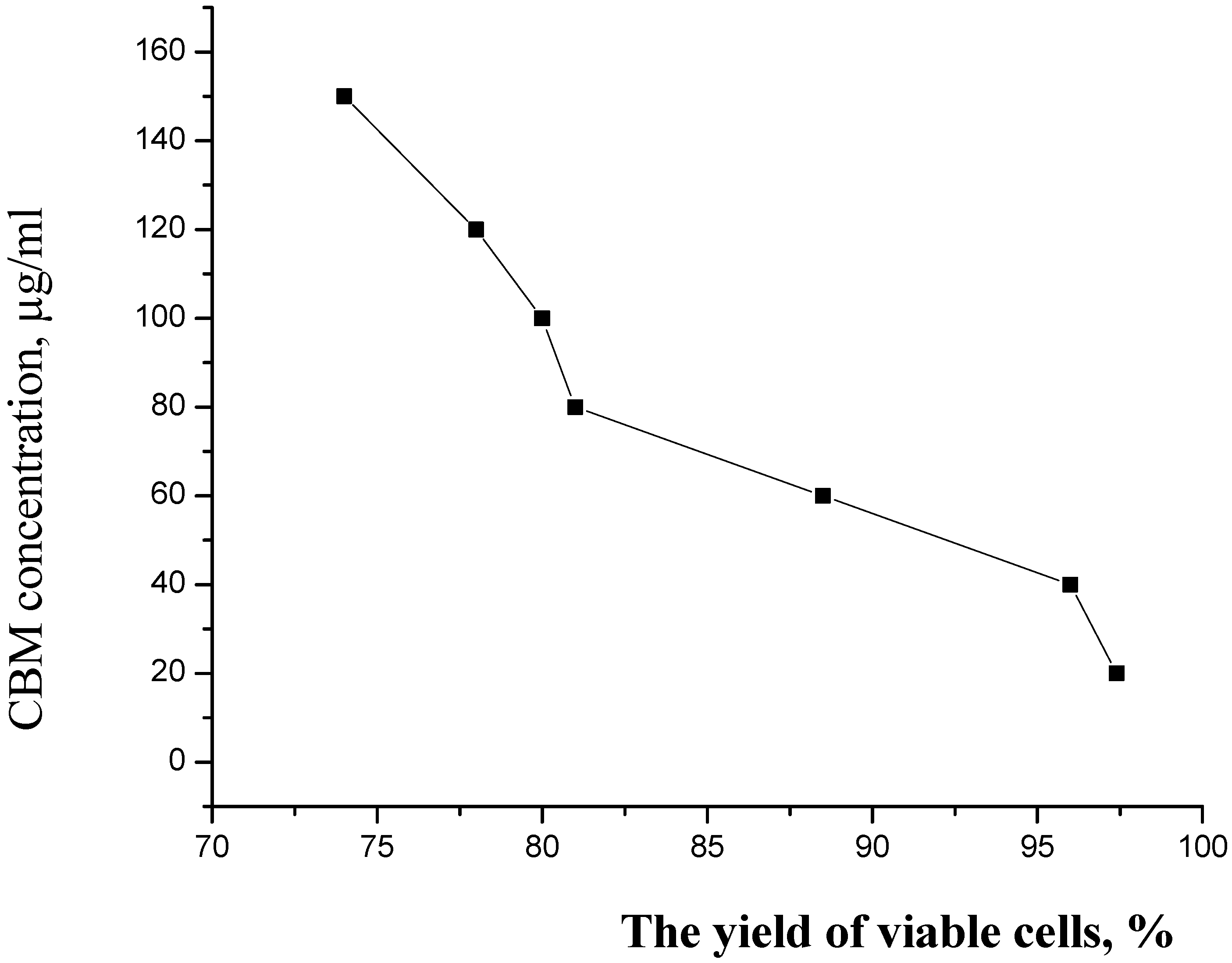 Preprints 90045 g014