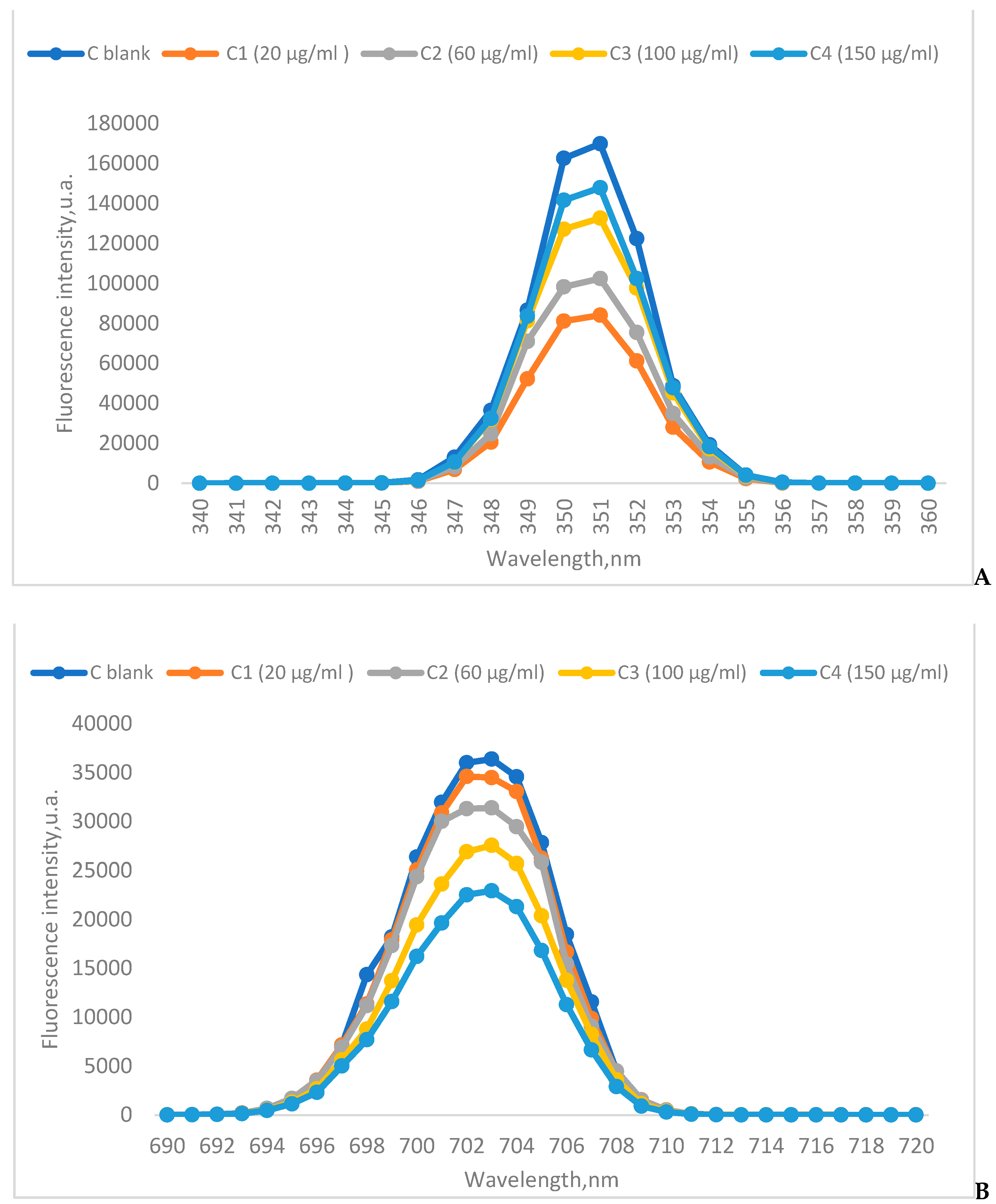 Preprints 90045 g015