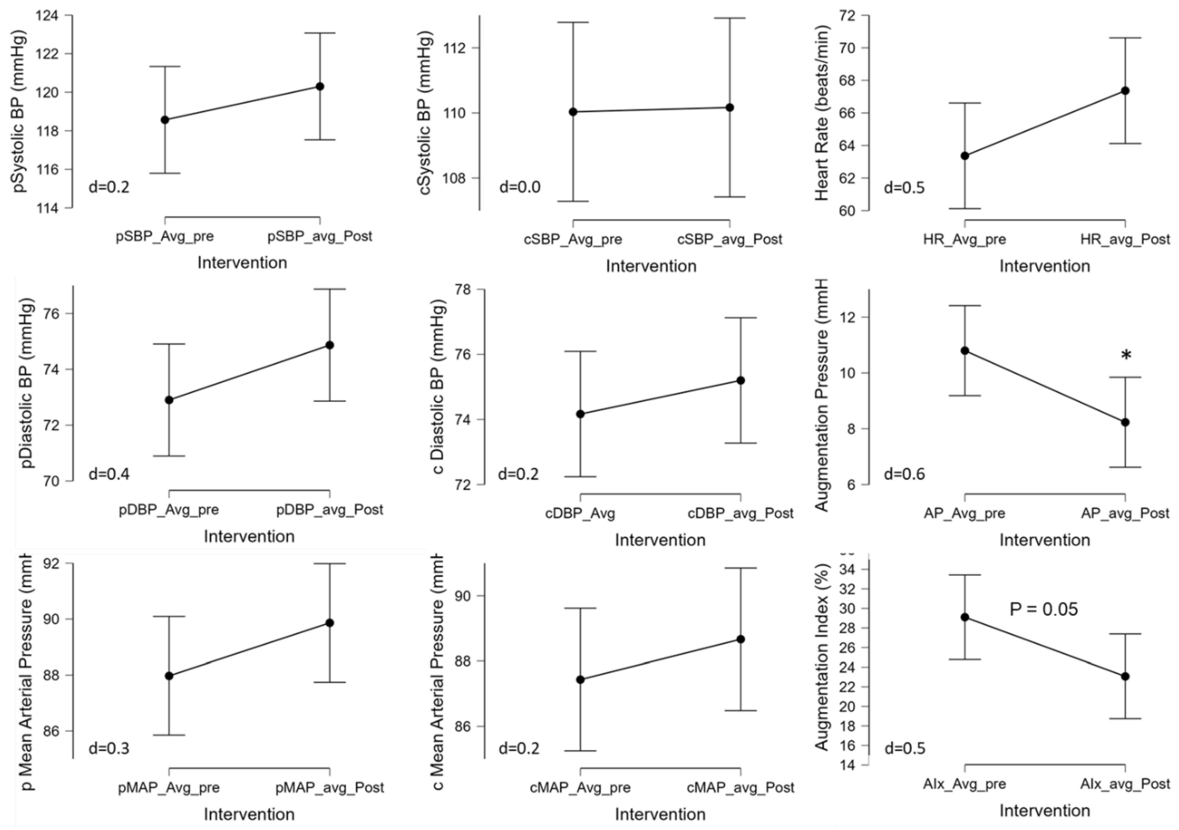 Preprints 69650 g003