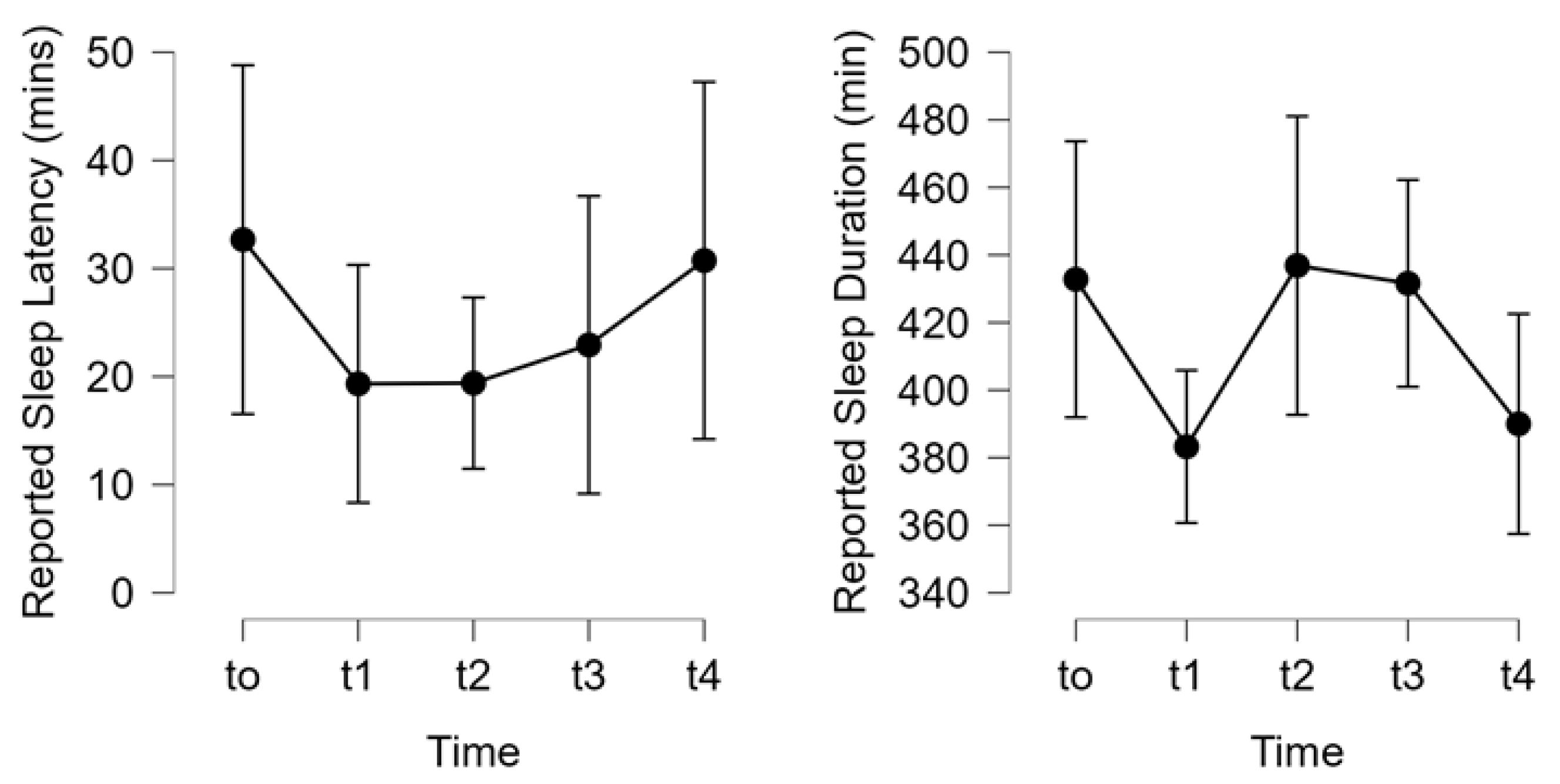 Preprints 69650 g007