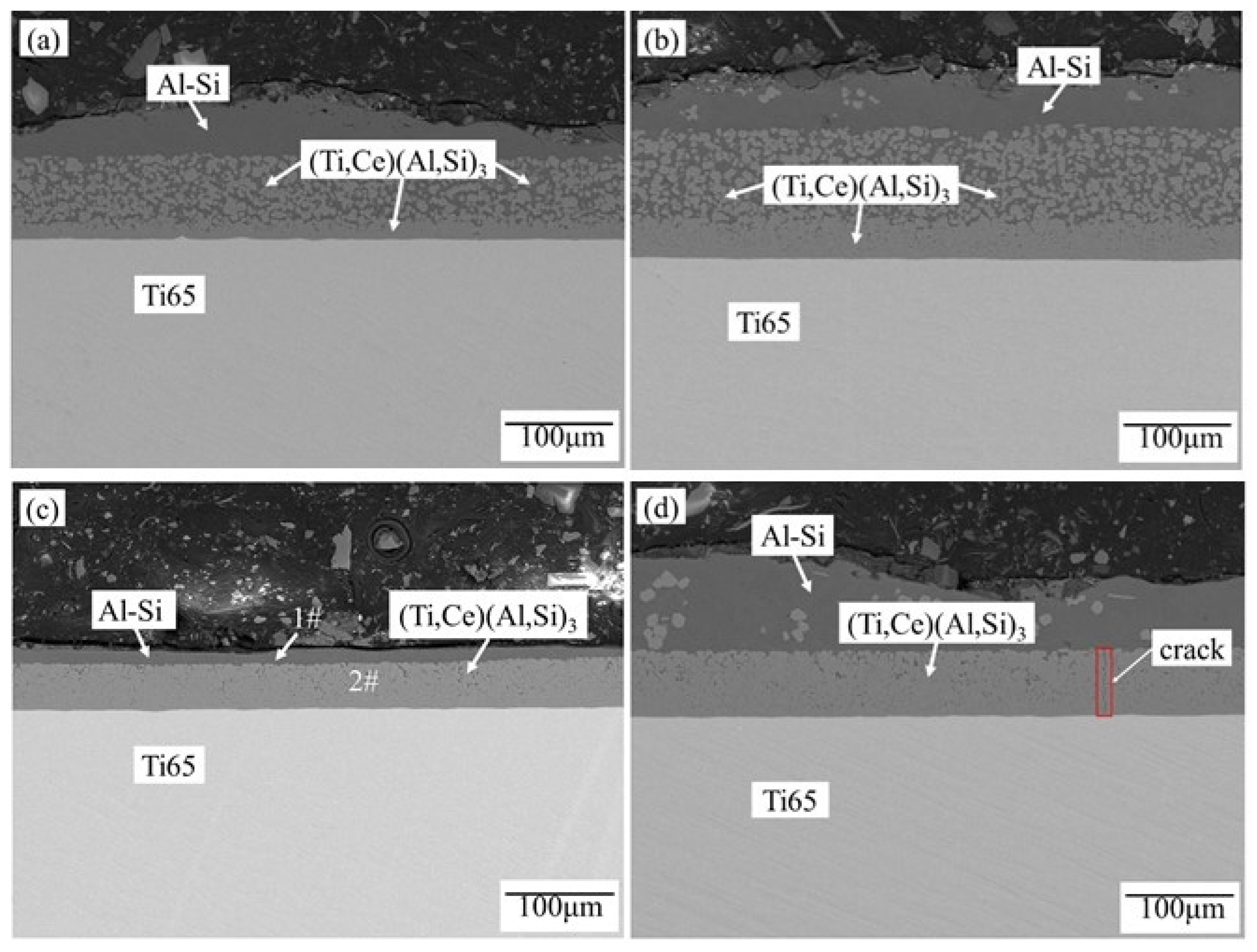 Preprints 77431 g002