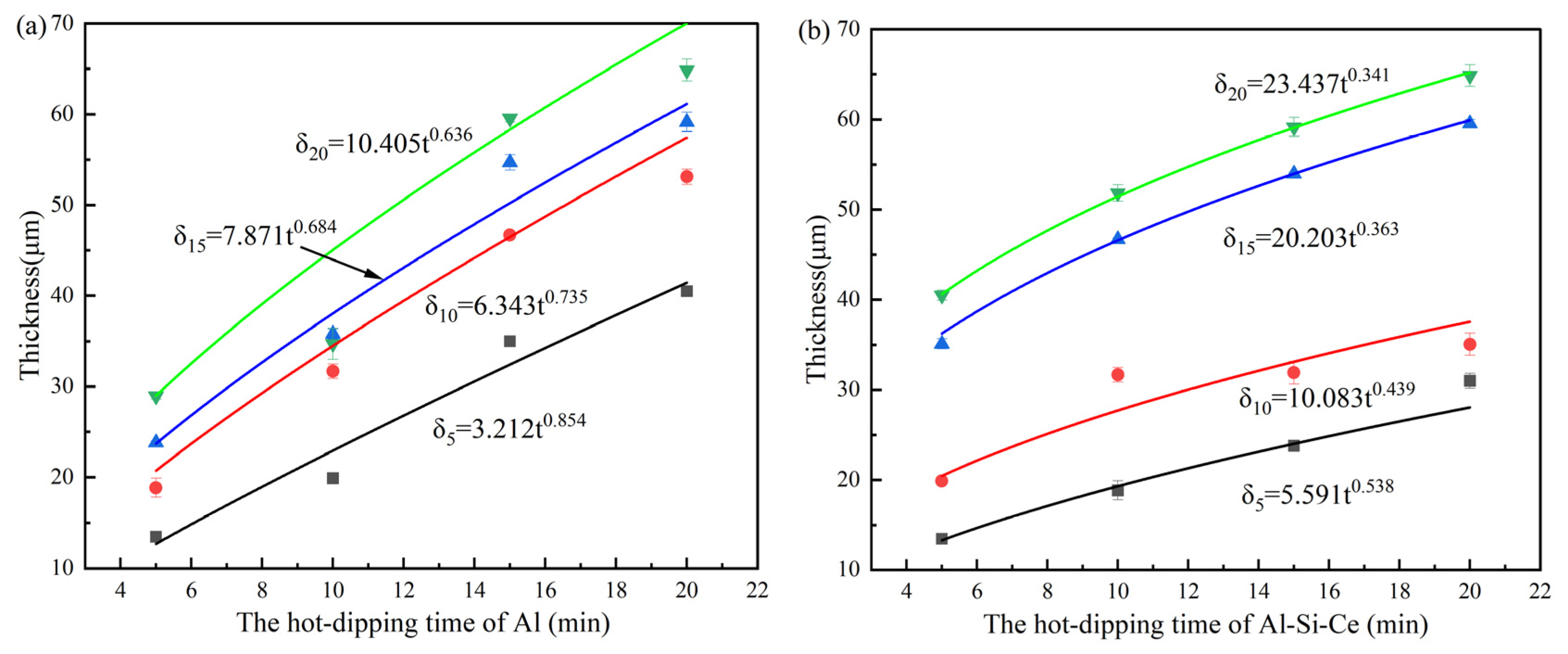 Preprints 77431 g003