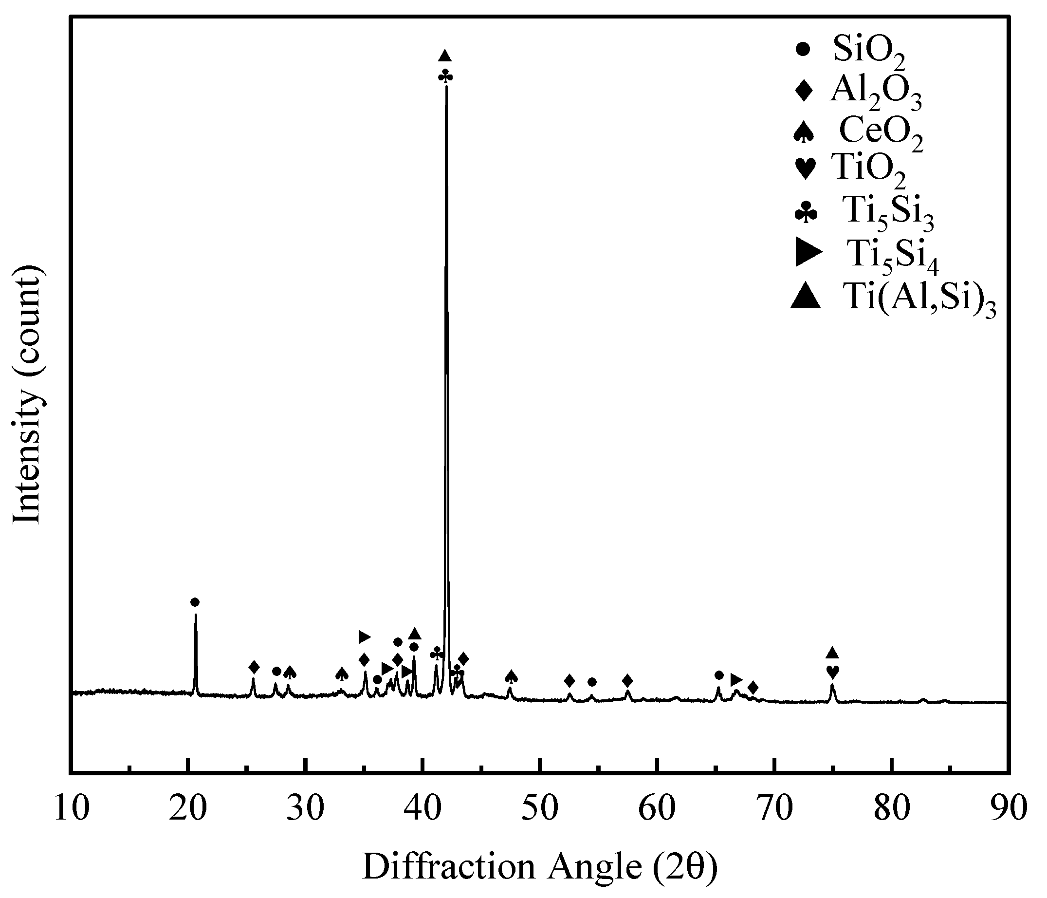 Preprints 77431 g006