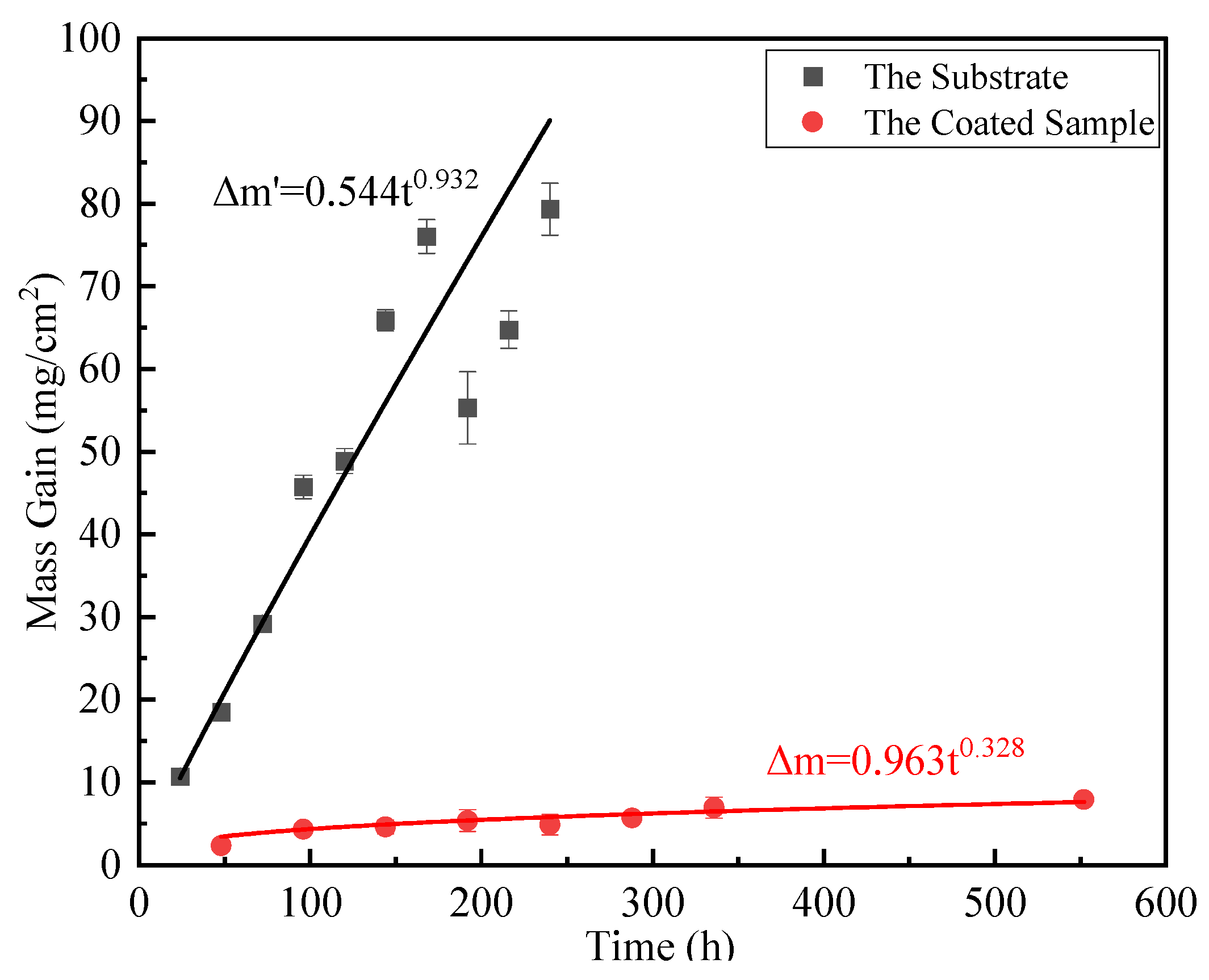 Preprints 77431 g007