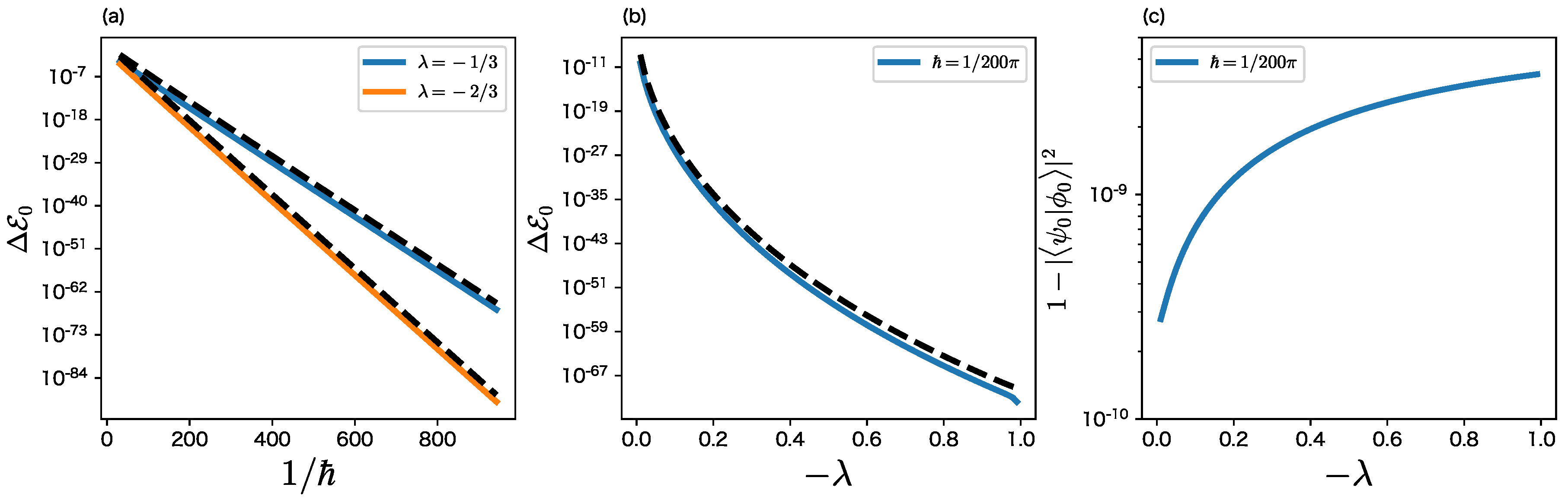 Preprints 102573 g003