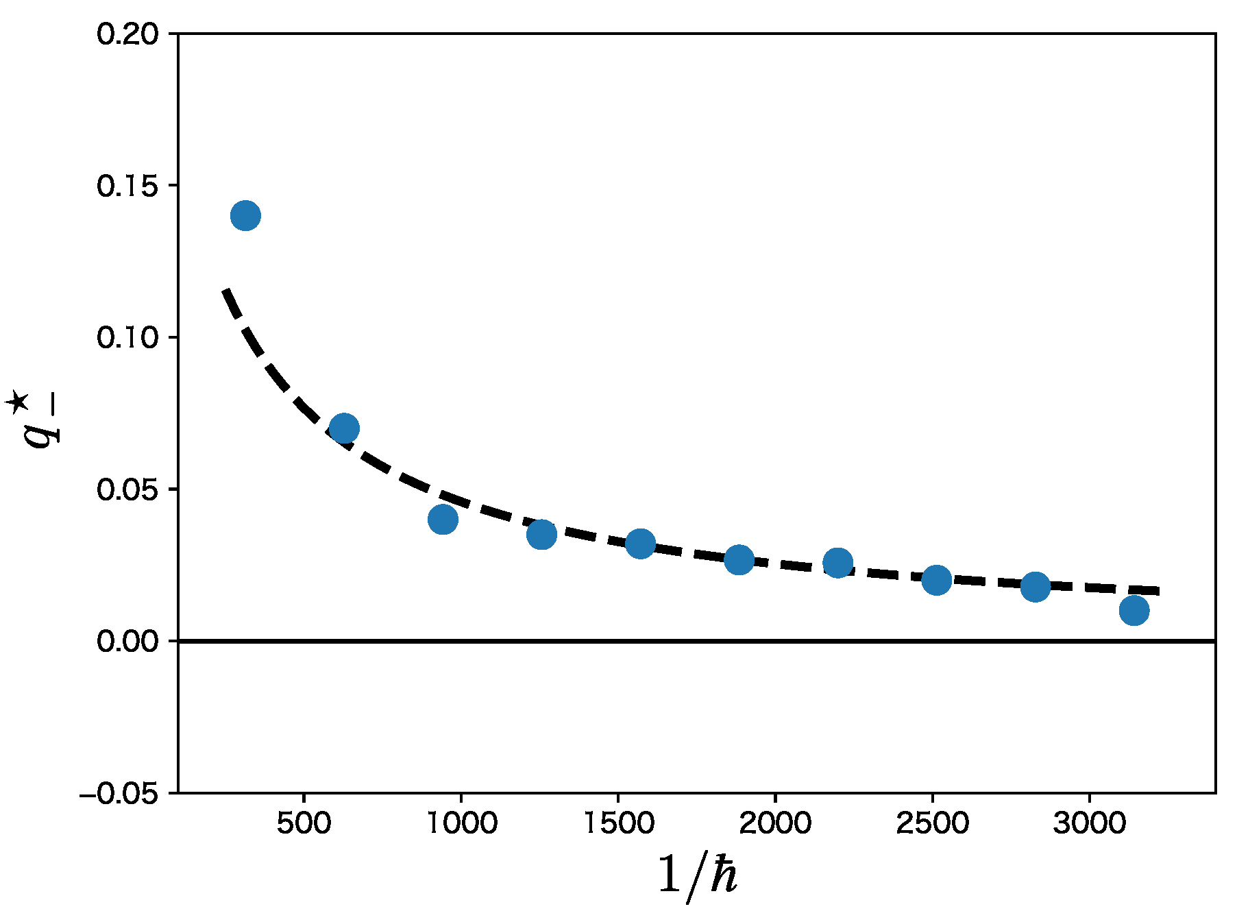 Preprints 102573 g005