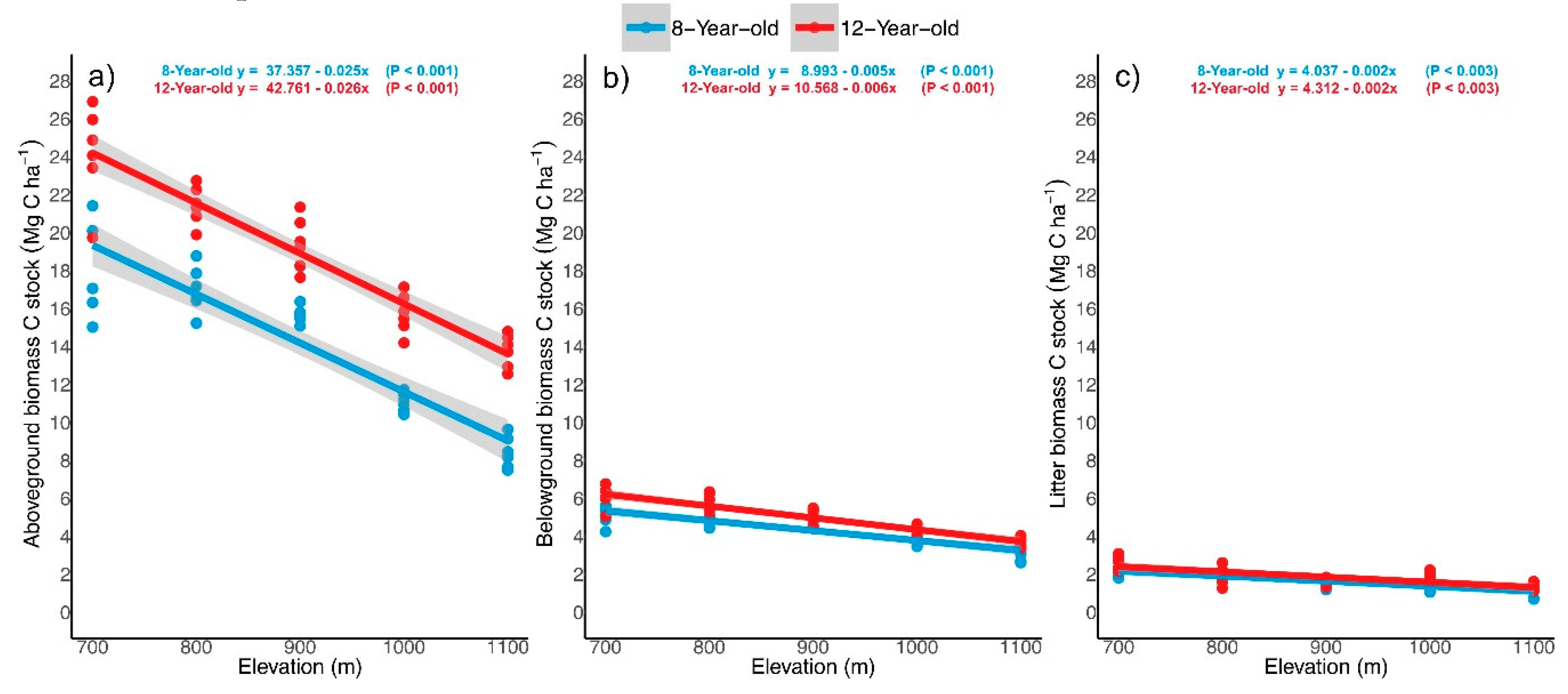 Preprints 112882 g003