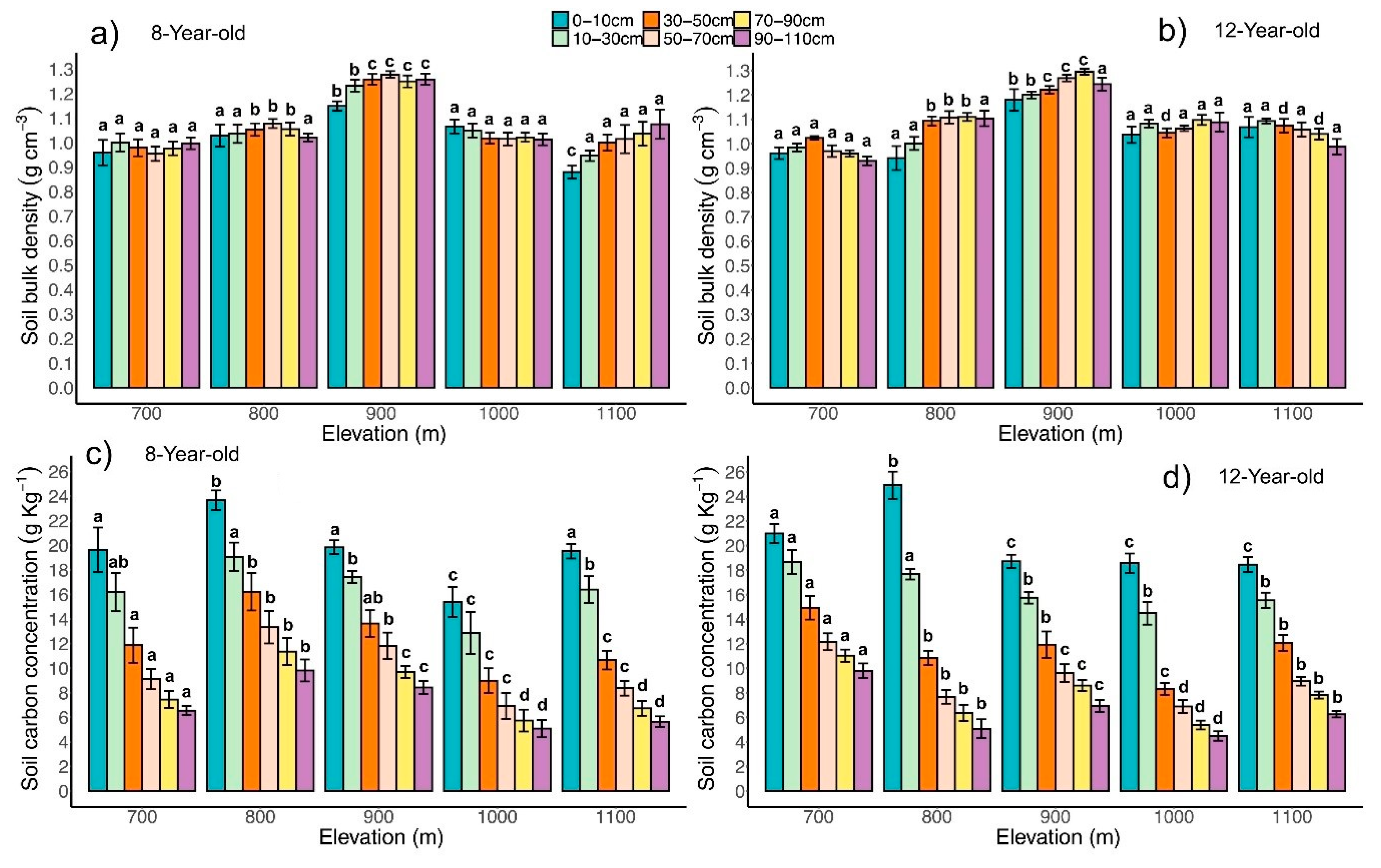 Preprints 112882 g004